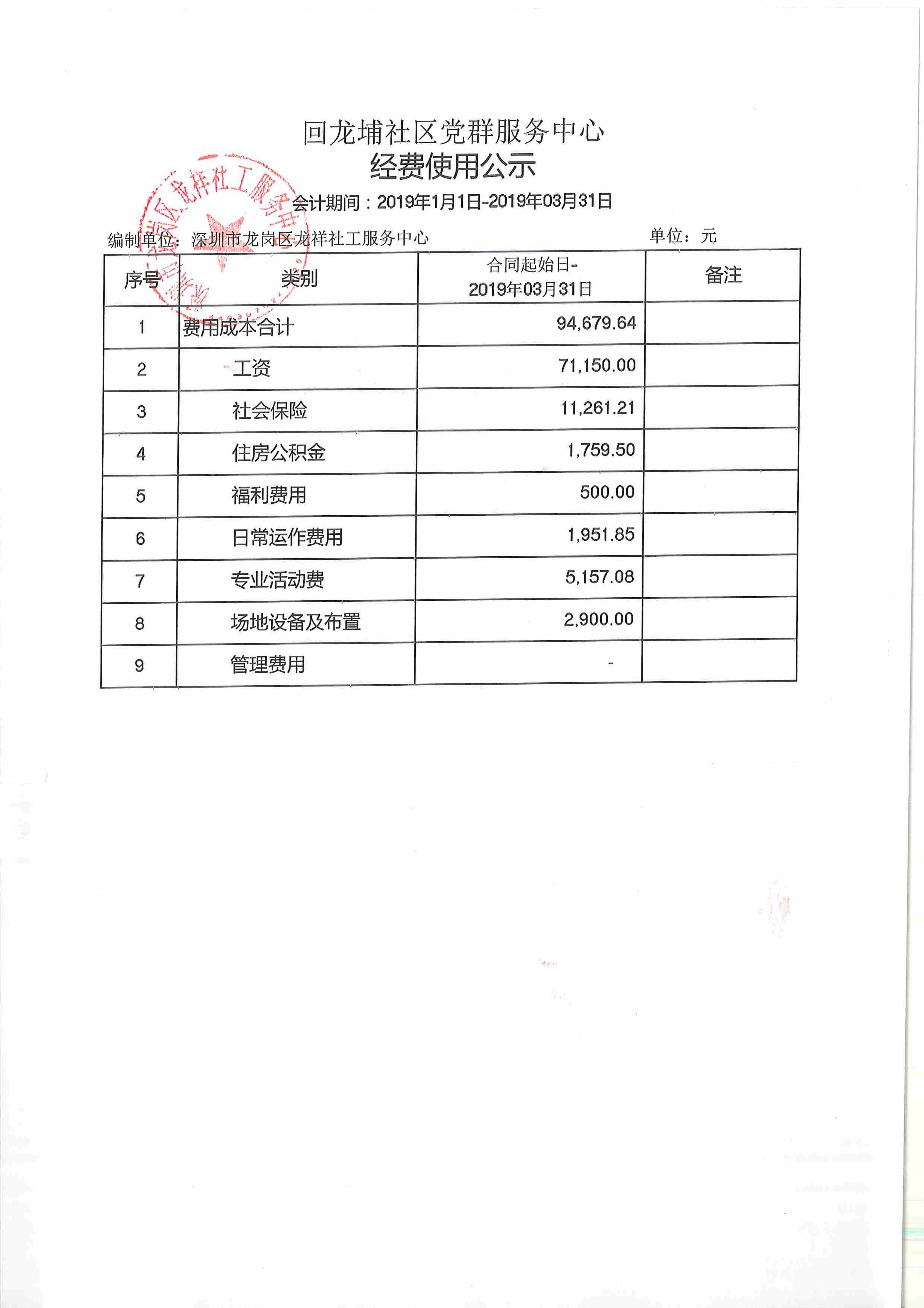 龙祥社工2019年第一季度经费使用公示