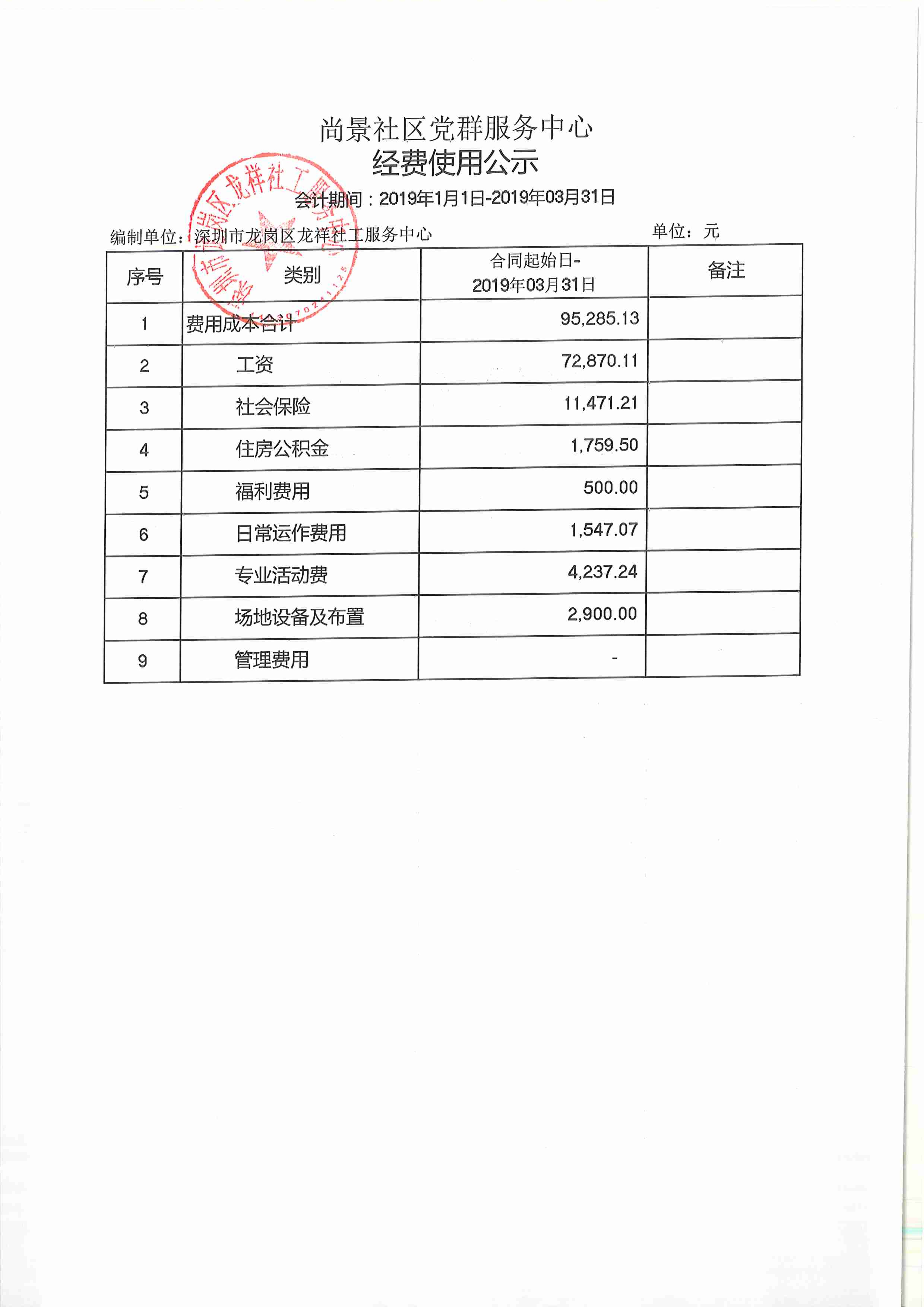 龙祥社工2019年第一季度经费使用公示