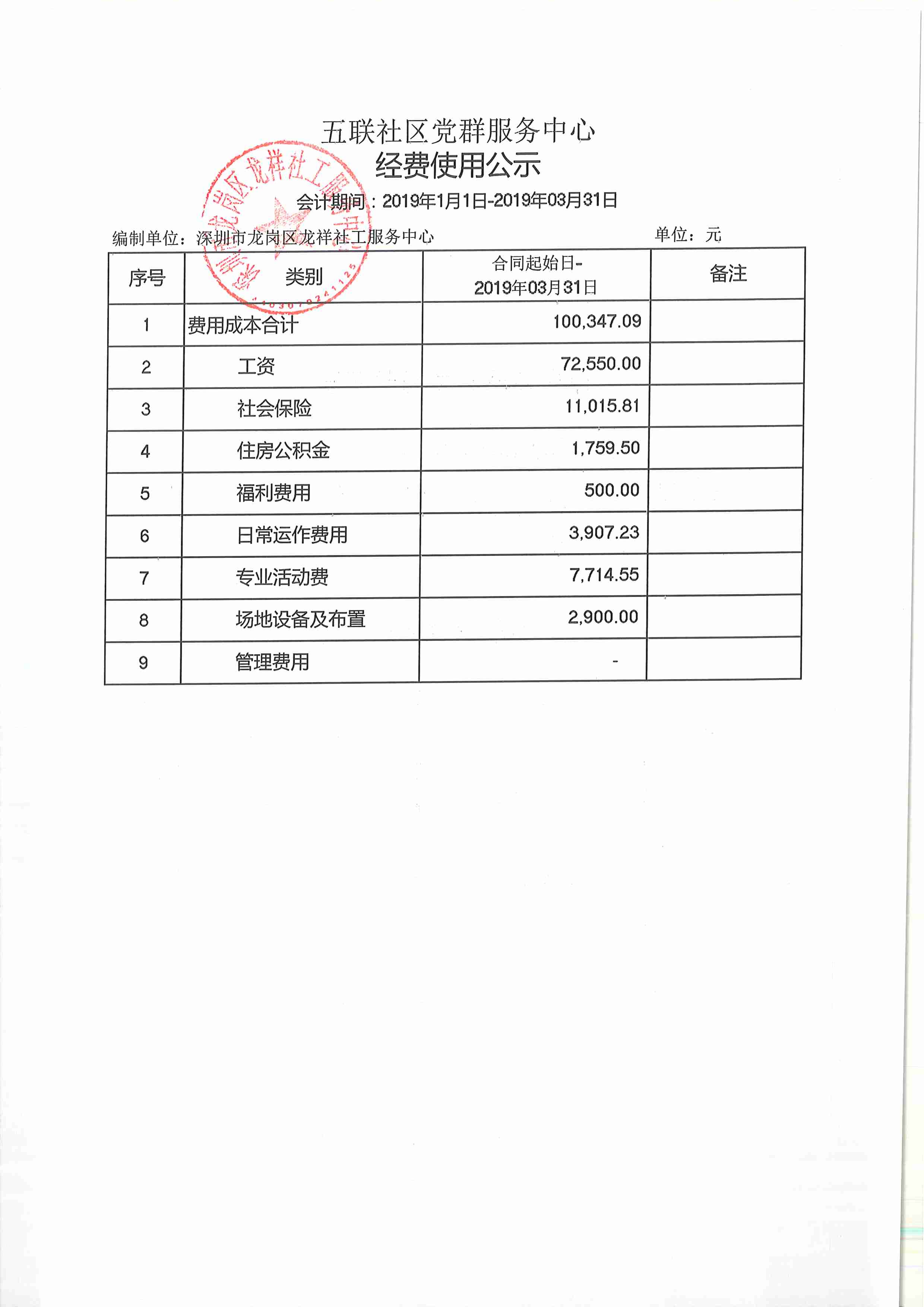 龙祥社工2019年第一季度经费使用公示