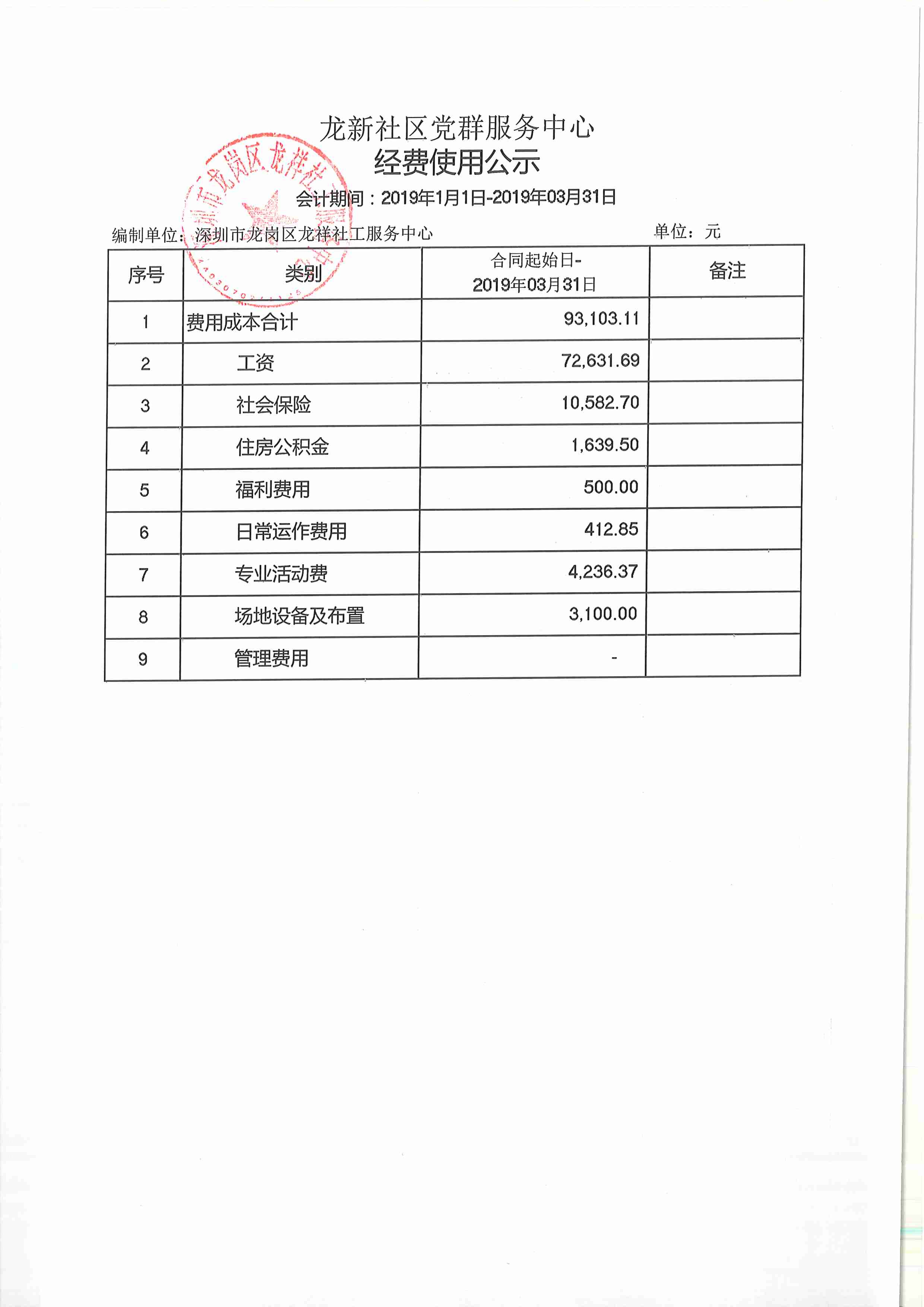 龙祥社工2019年第一季度经费使用公示