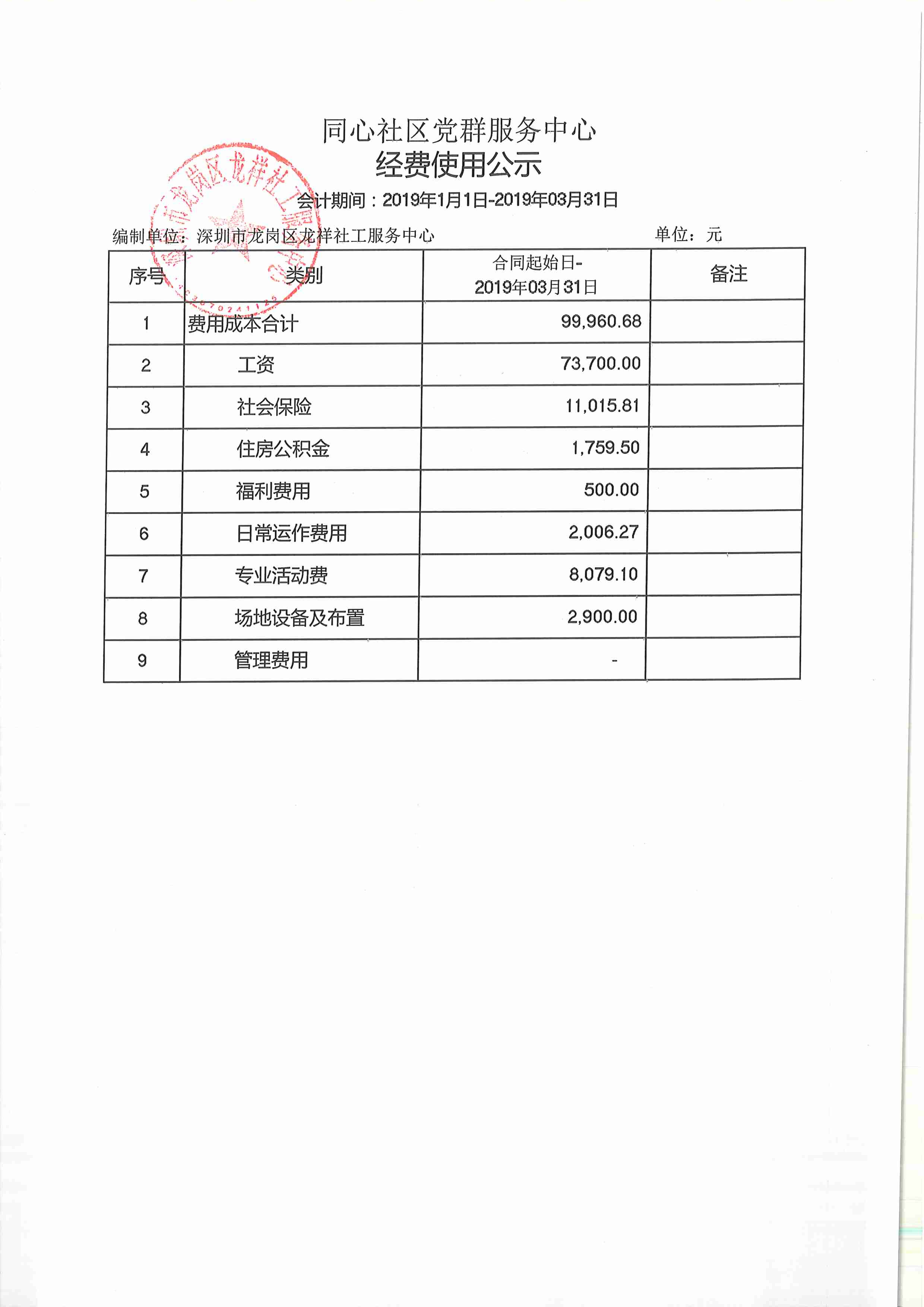 龙祥社工2019年第一季度经费使用公示