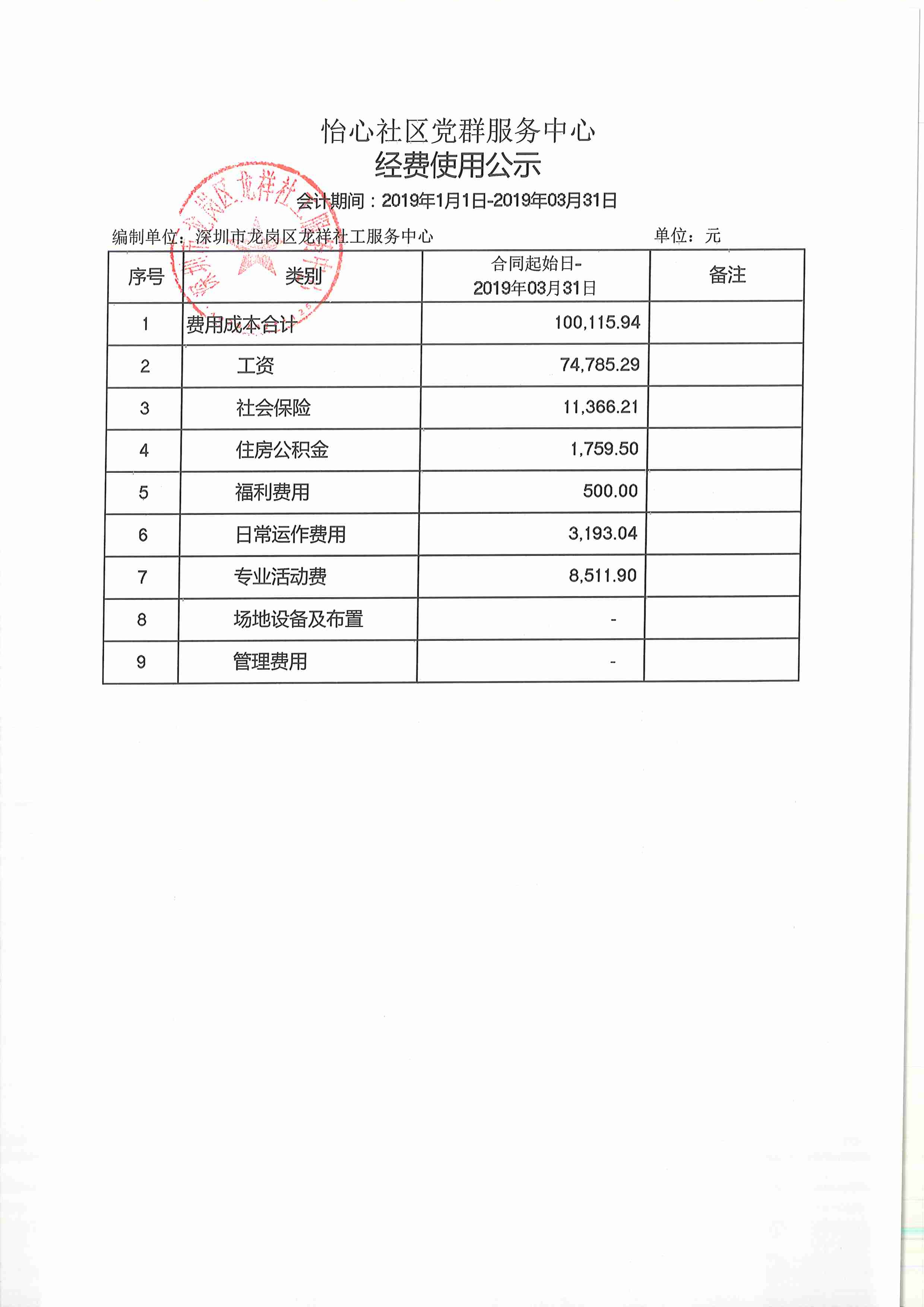 龙祥社工2019年第一季度经费使用公示