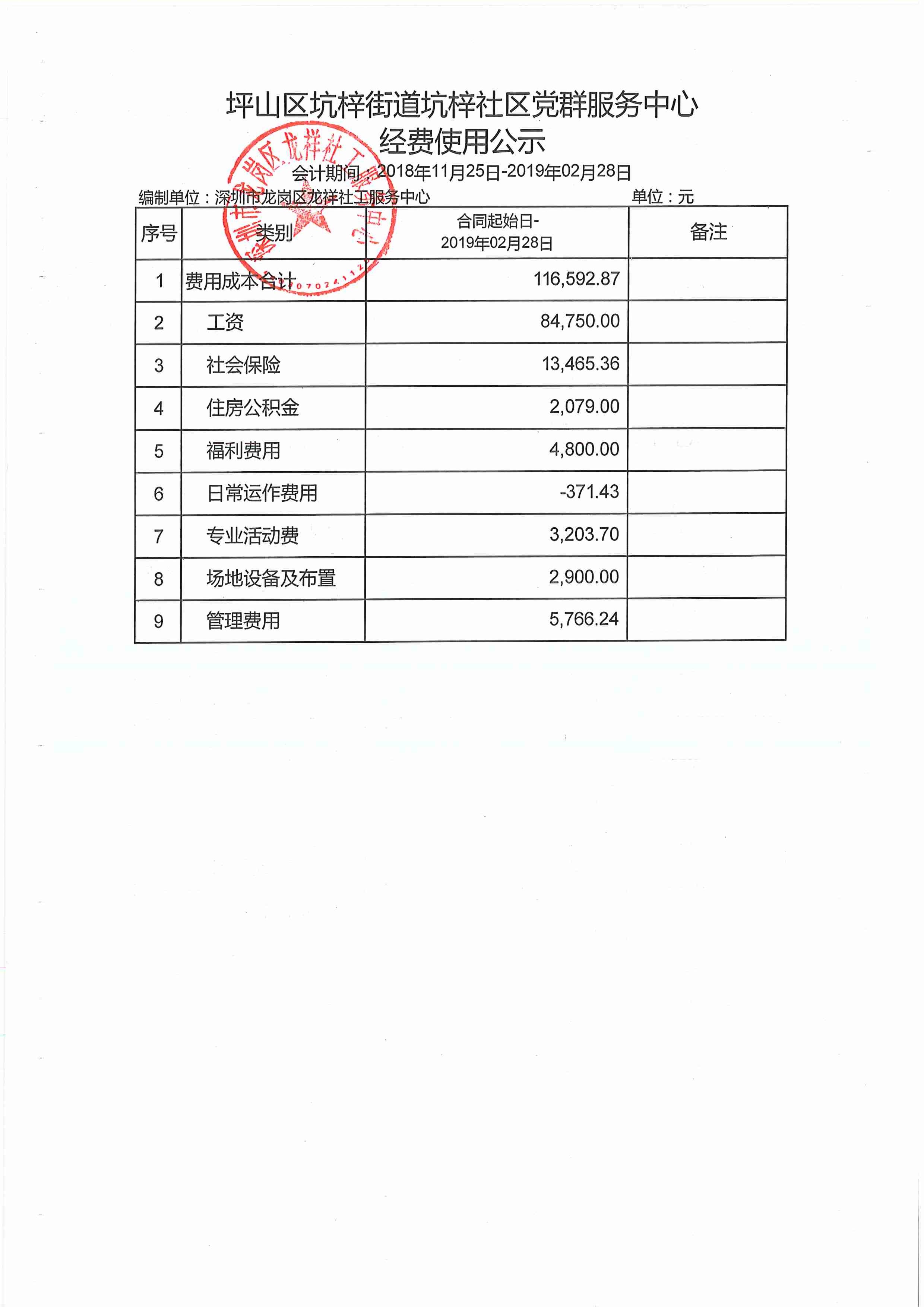 龙祥社工2019年第一季度经费使用公示