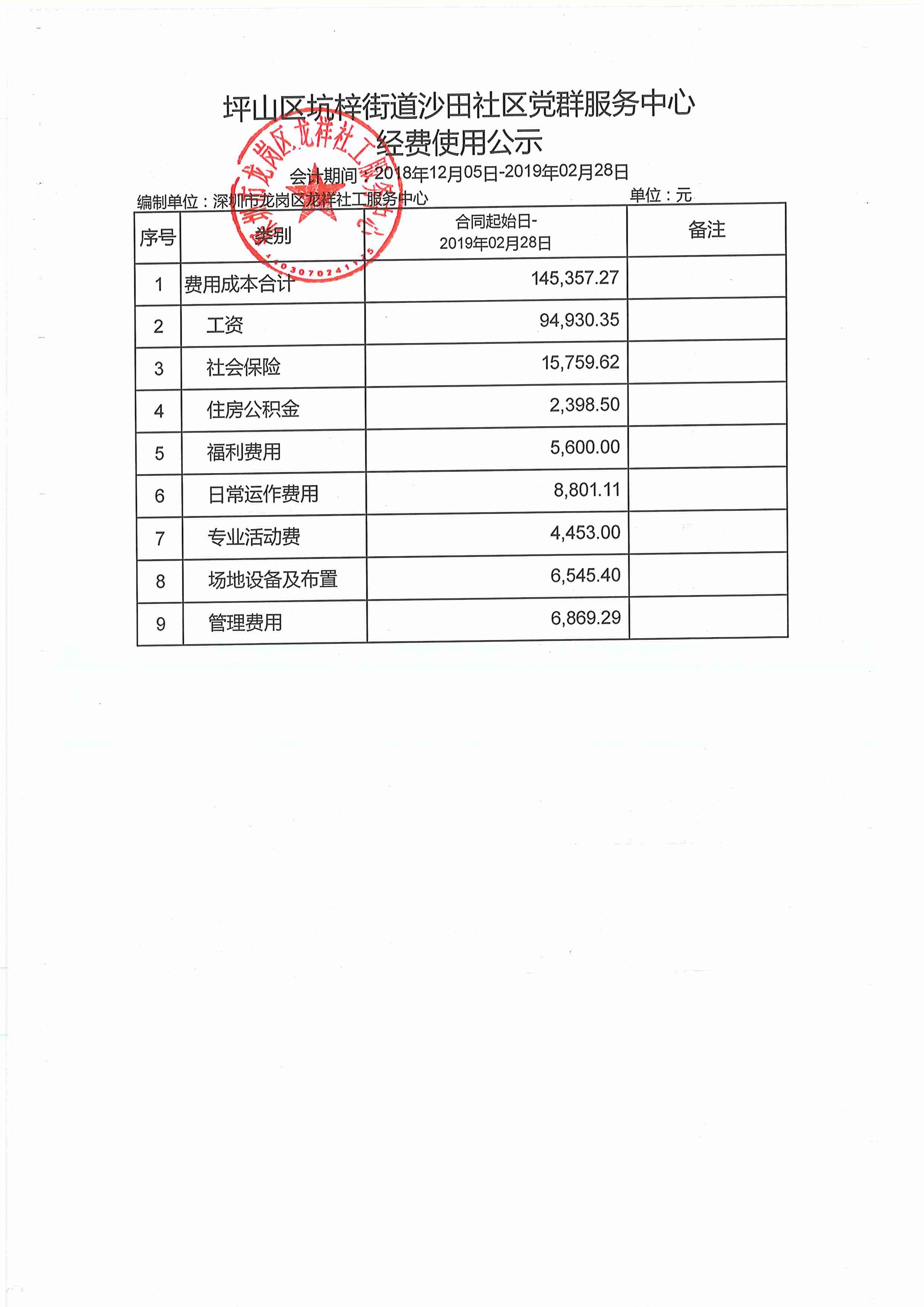 龙祥社工2019年第一季度经费使用公示