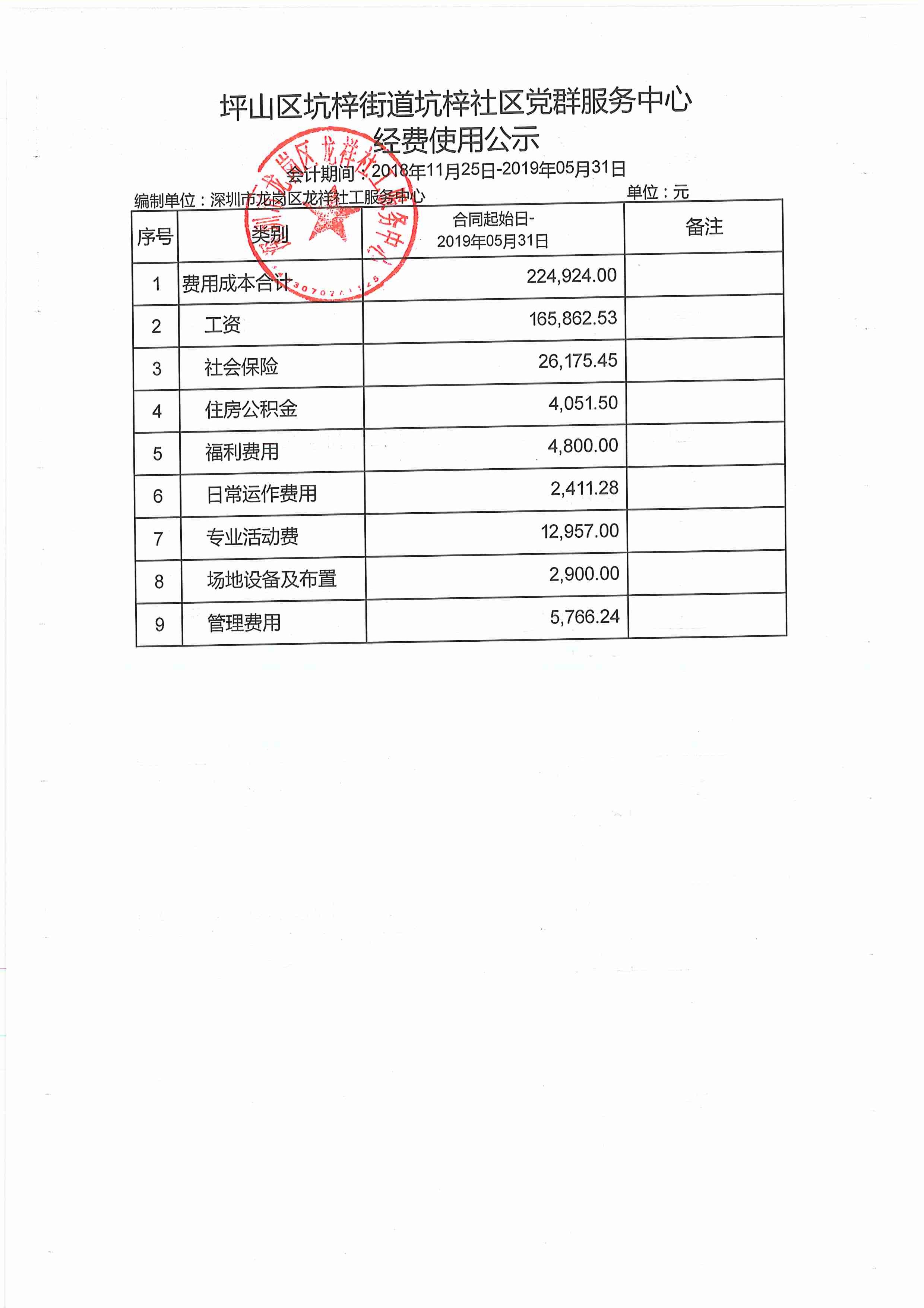 龙祥社工2019年第二季度经费使用公示