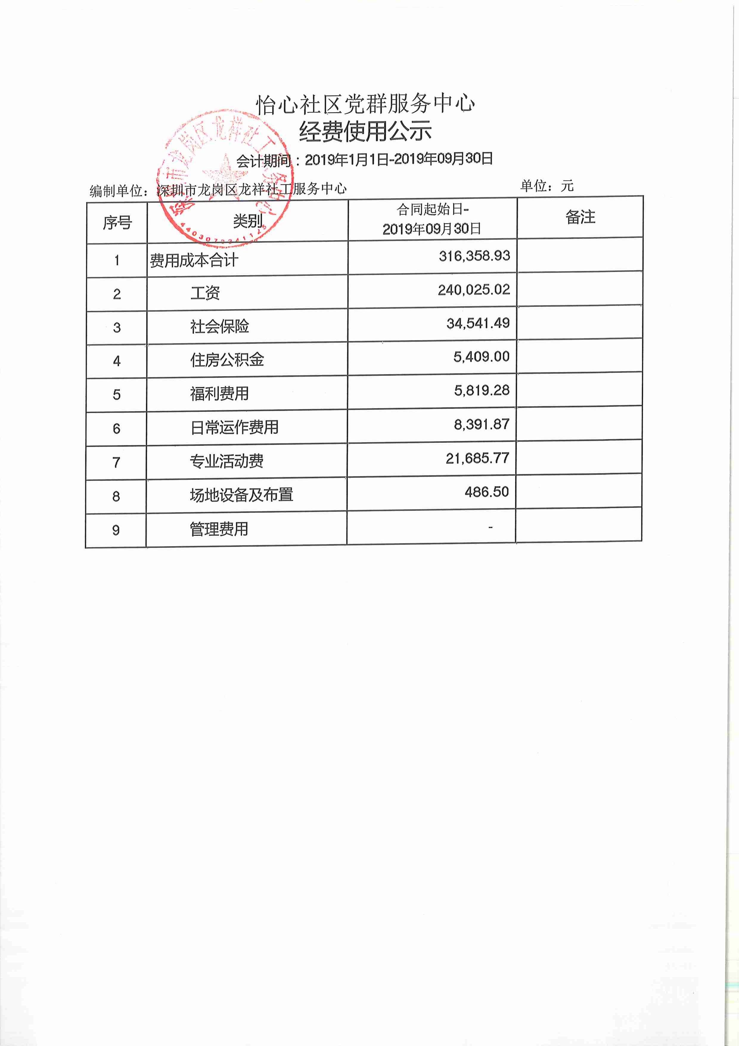 龙祥社工2019年第三季度经费使用公示