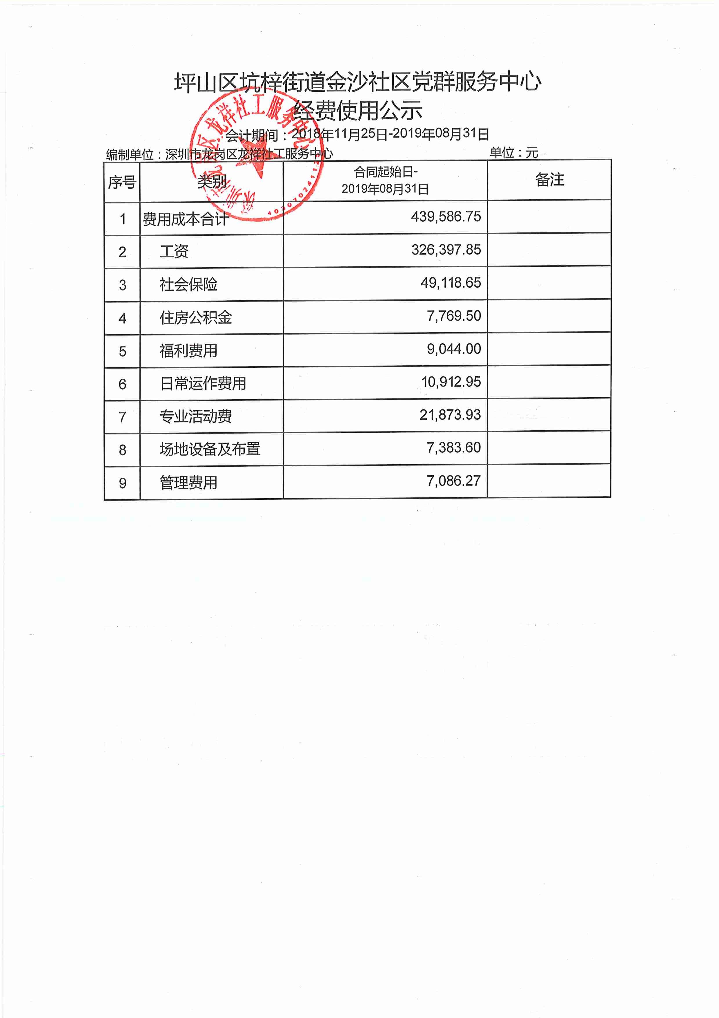 龙祥社工2019年第三季度经费使用公示