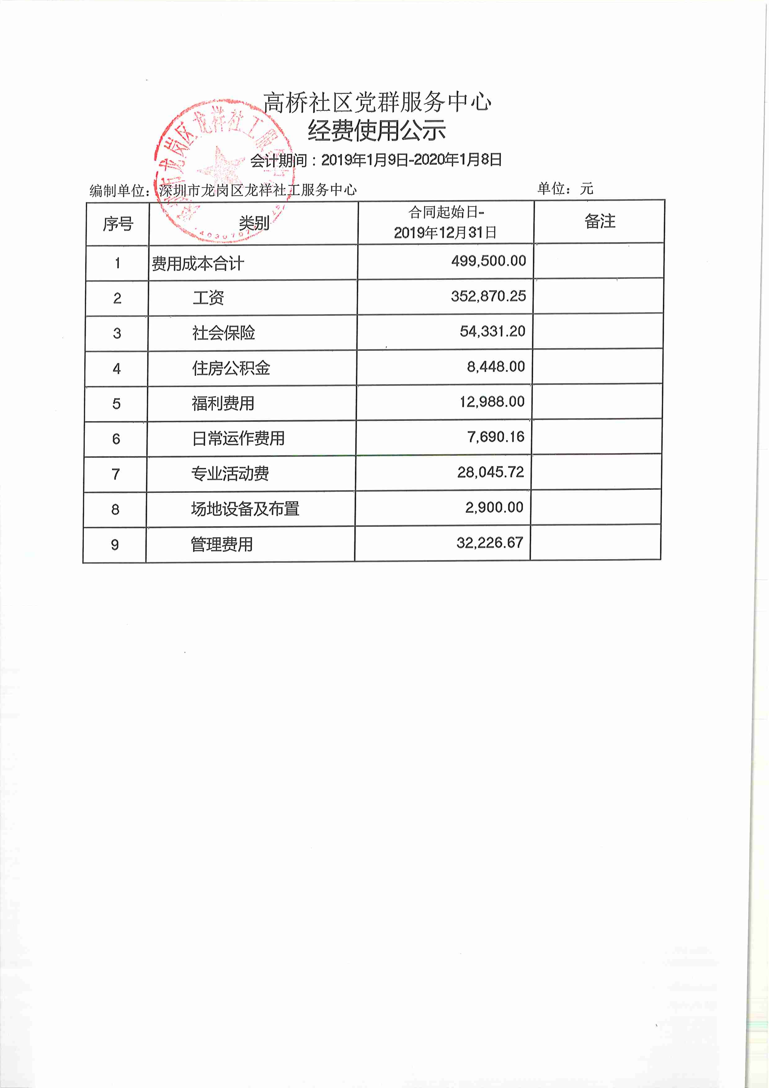 龙祥社工2019年第四季度经费使用公示