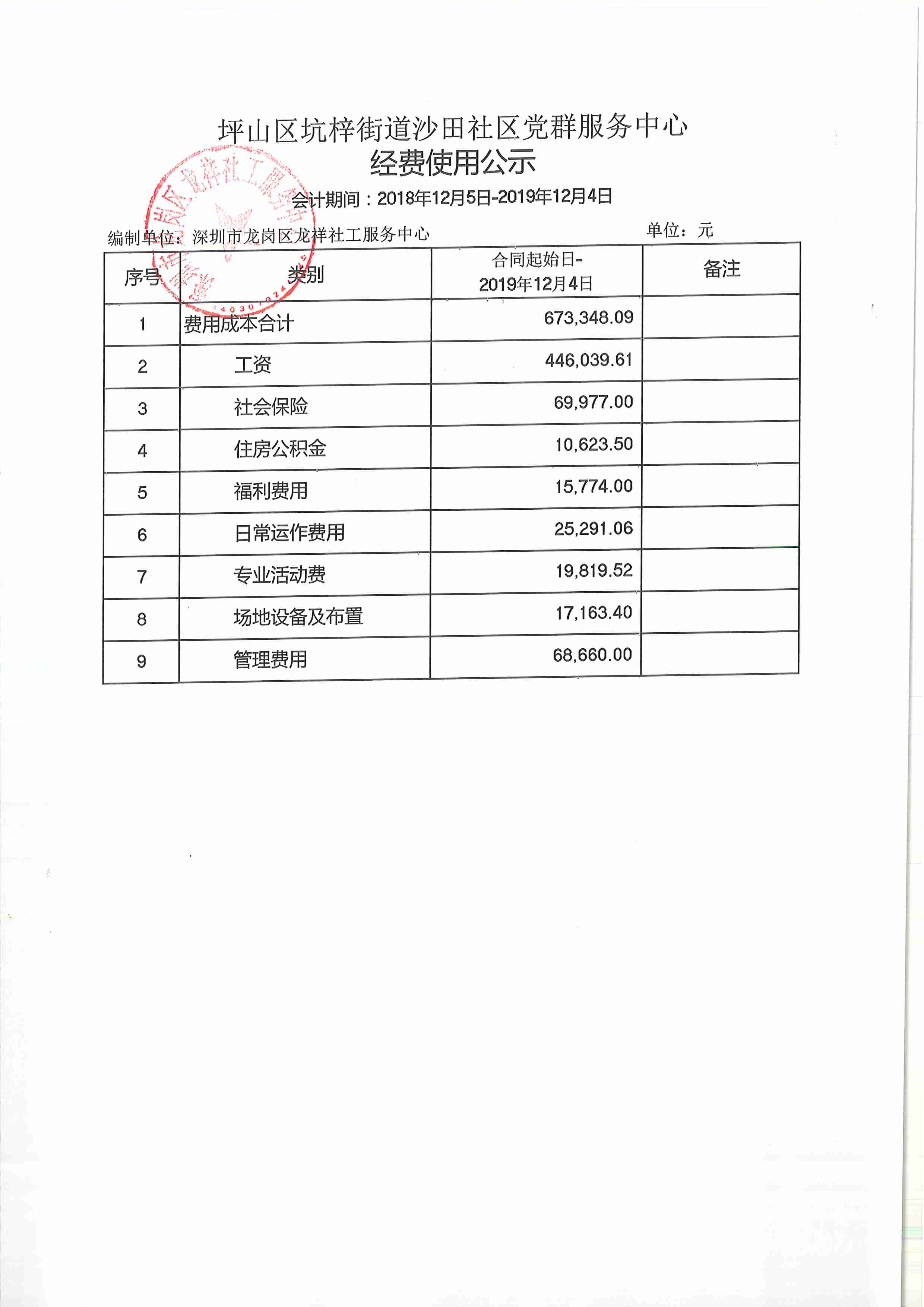 龙祥社工2019年第四季度经费使用公示