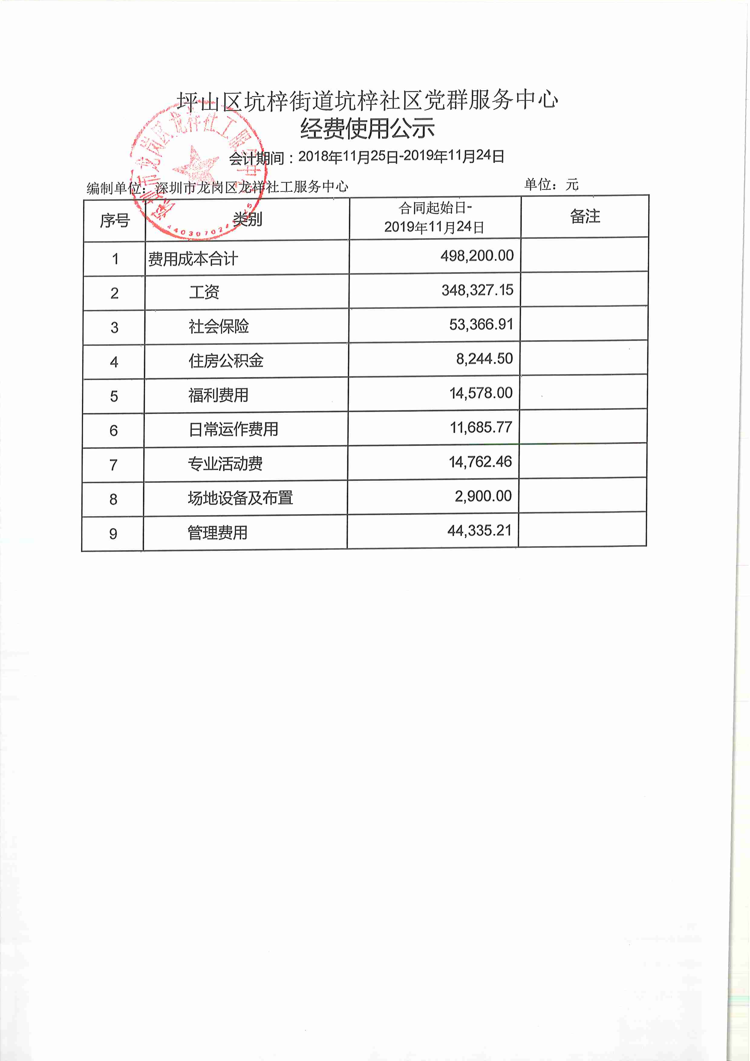 龙祥社工2019年第四季度经费使用公示