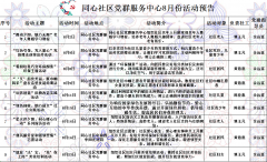 同心社区|同心社区8月活动预告