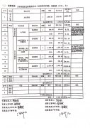 六和社区|2020年9月财务预结算