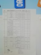 丽湖社区|丽湖社区2021年1月预算公示