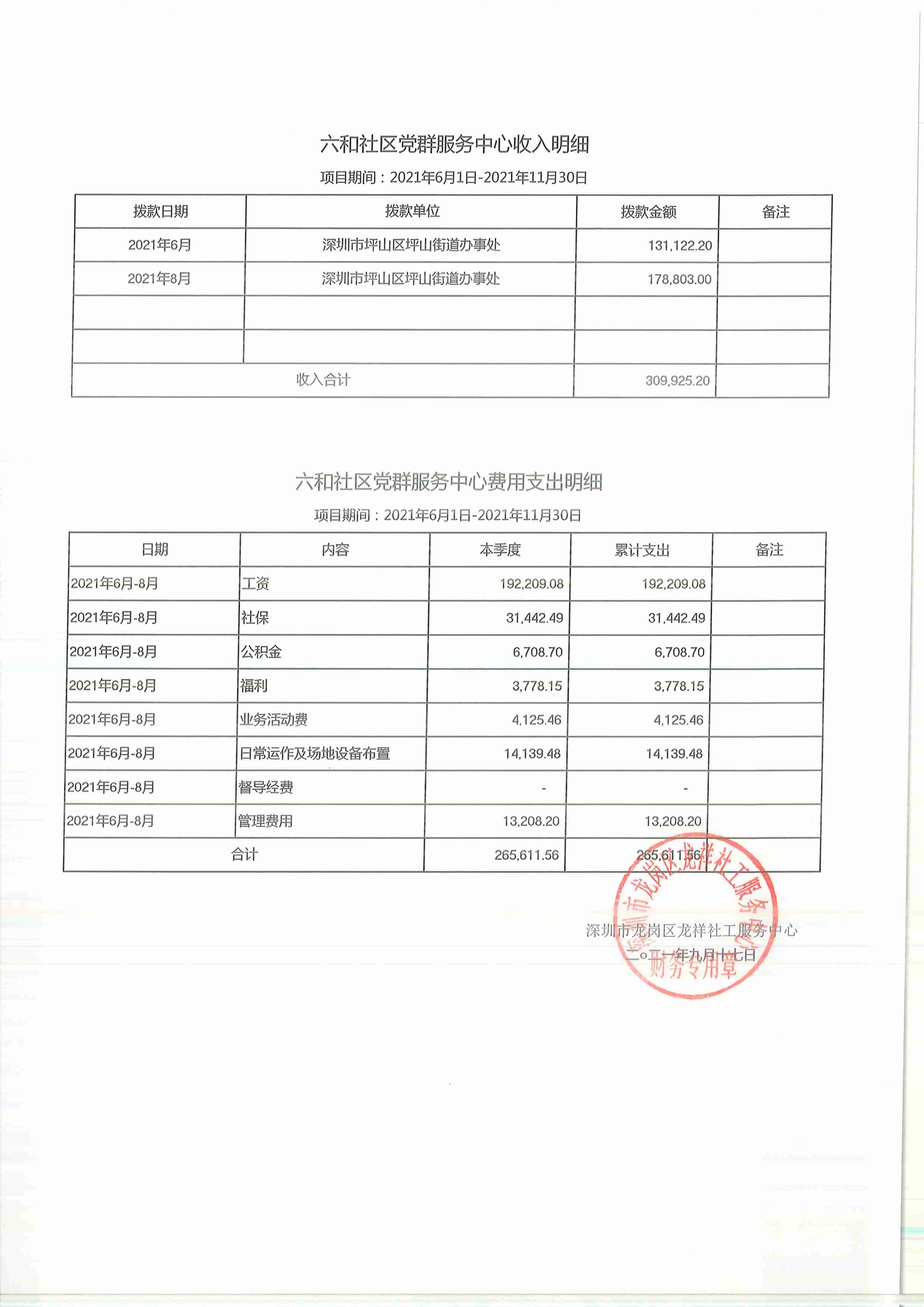 龙祥社工2021年8月份项目经费使用公示