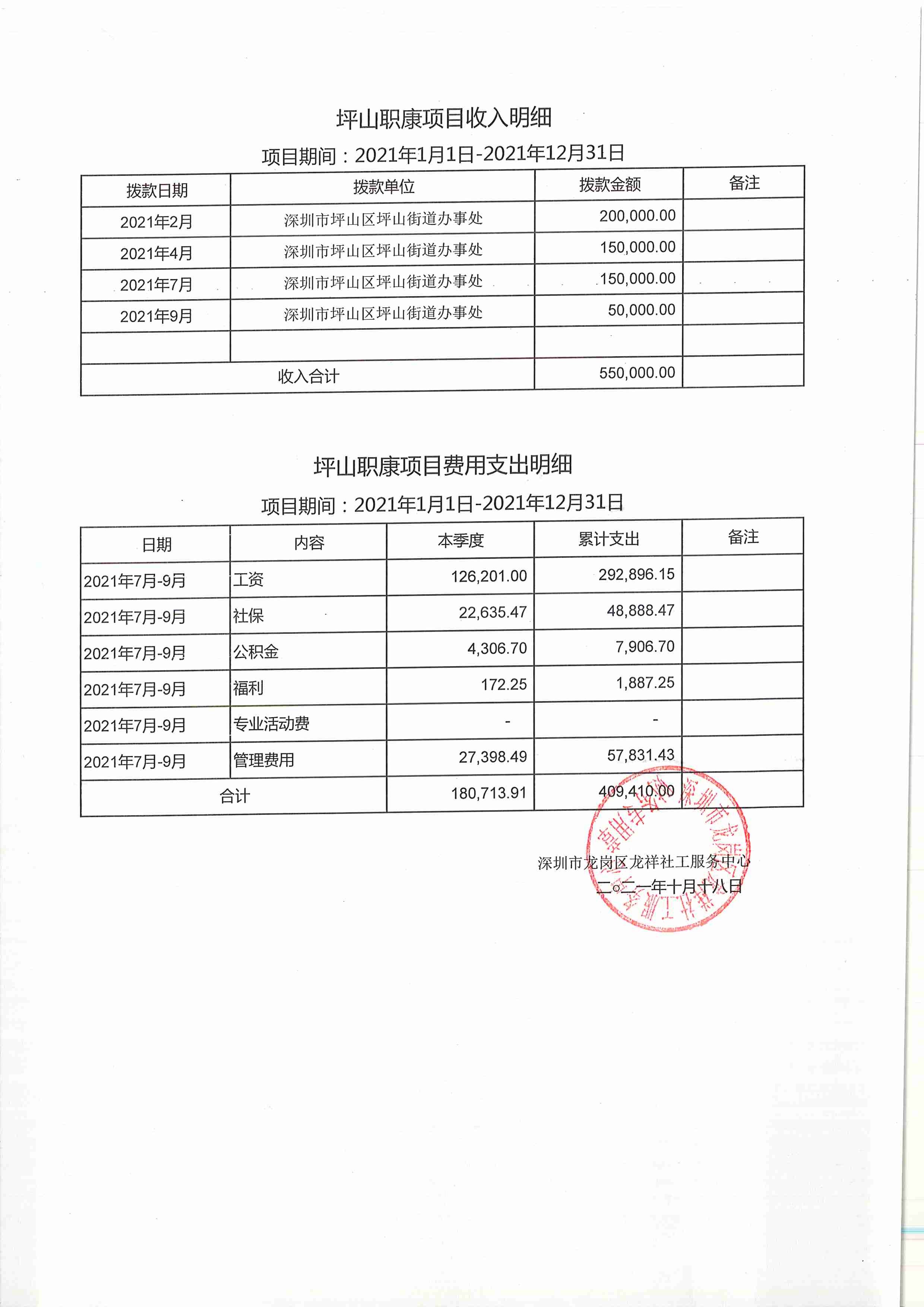 龙祥社工2021年9月份项目经费使用公示