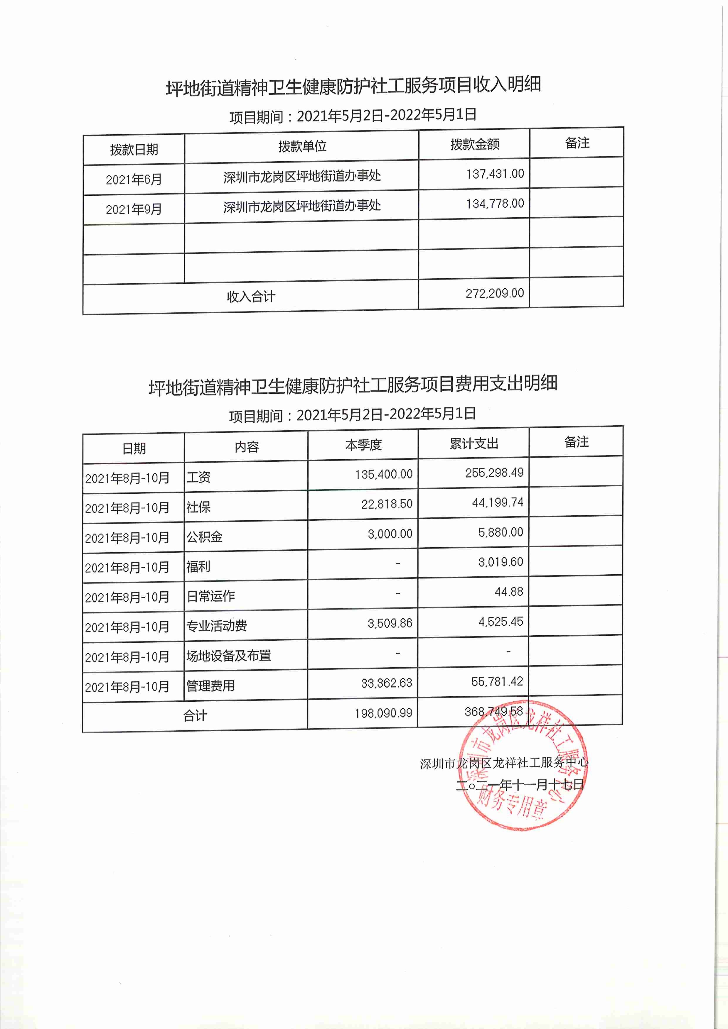 龙祥社工2021年10月份项目经费使用公示