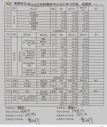 坪山社区|党群服务中心2021年10月财务公示