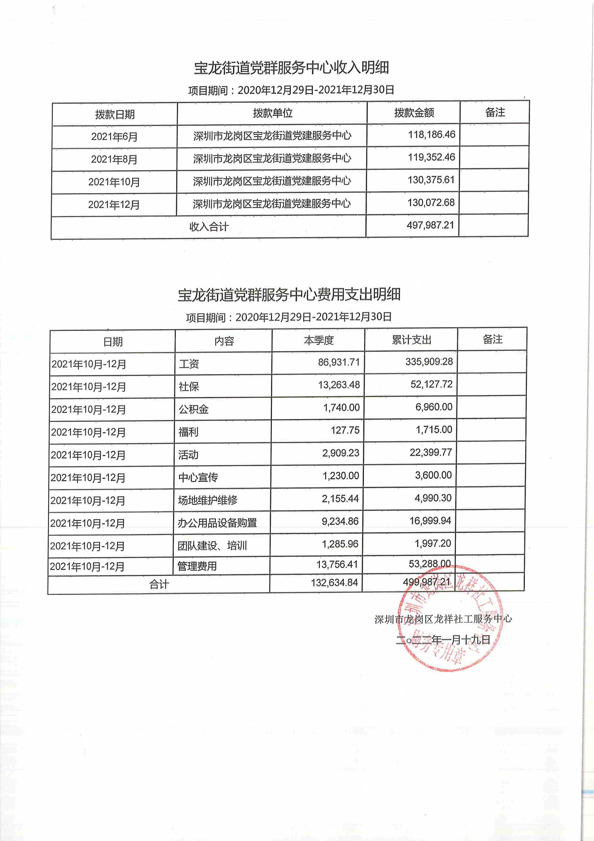 龙祥社工2021年12月份项目经费使用公示