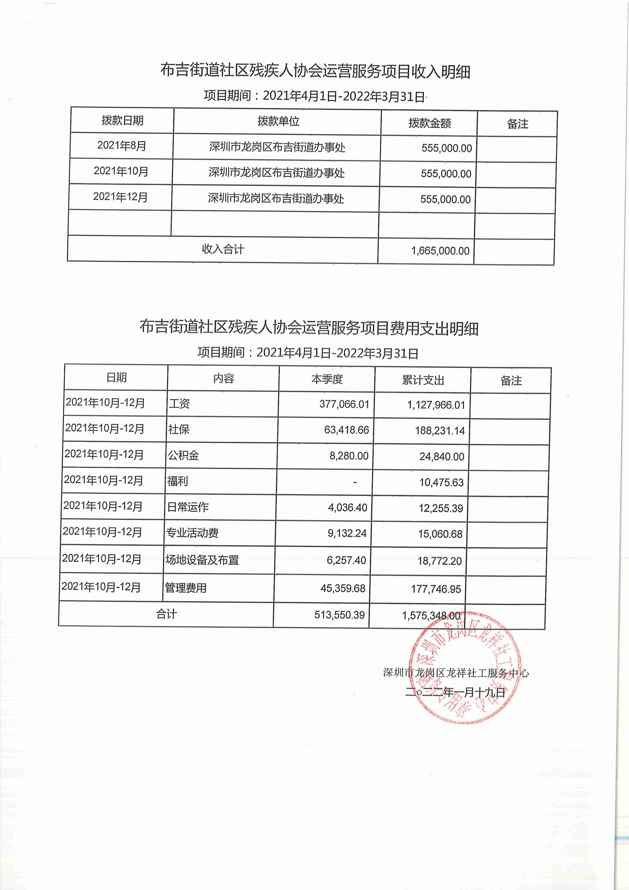 龙祥社工2021年12月份项目经费使用公示