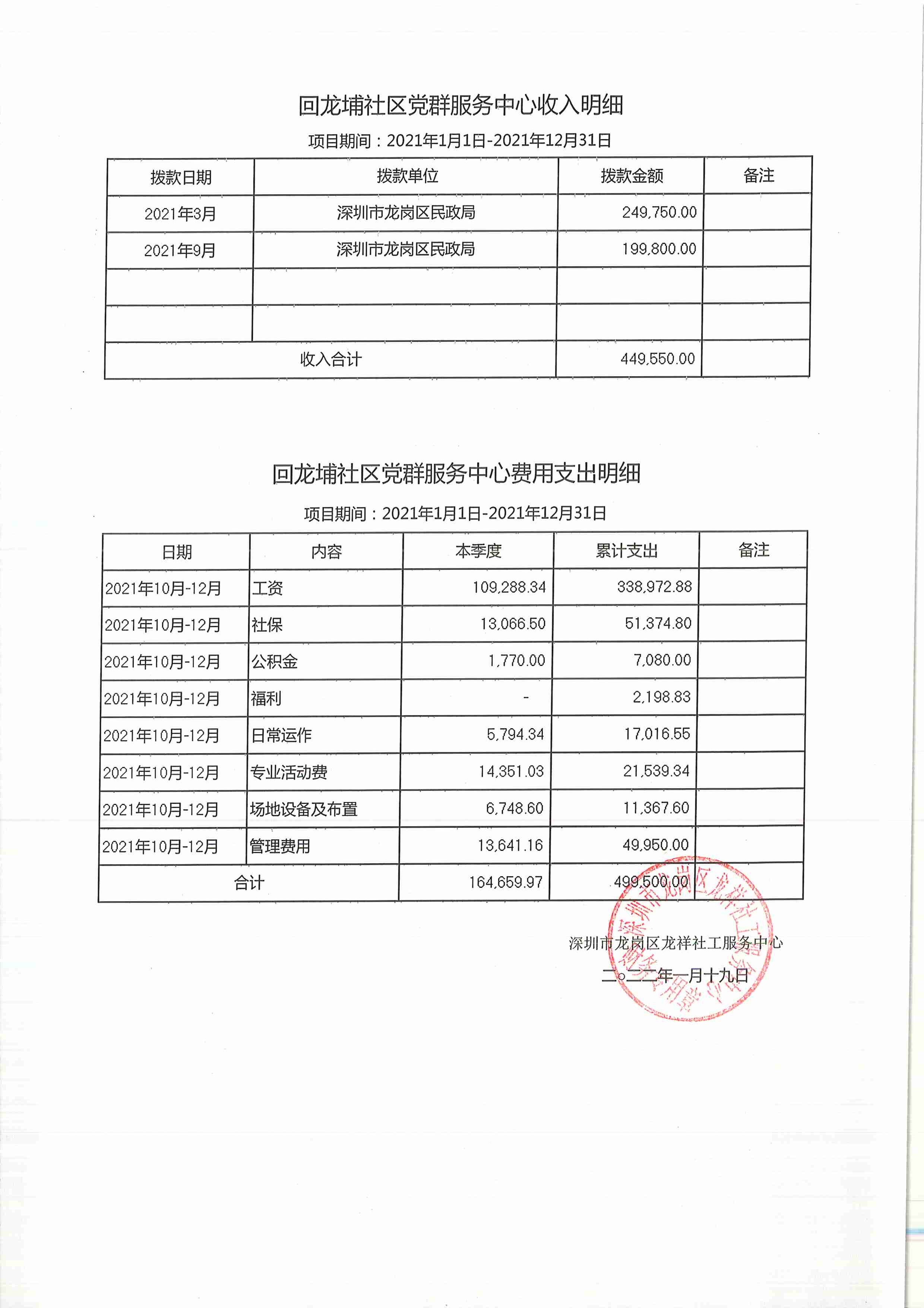 龙祥社工2021年12月份项目经费使用公示