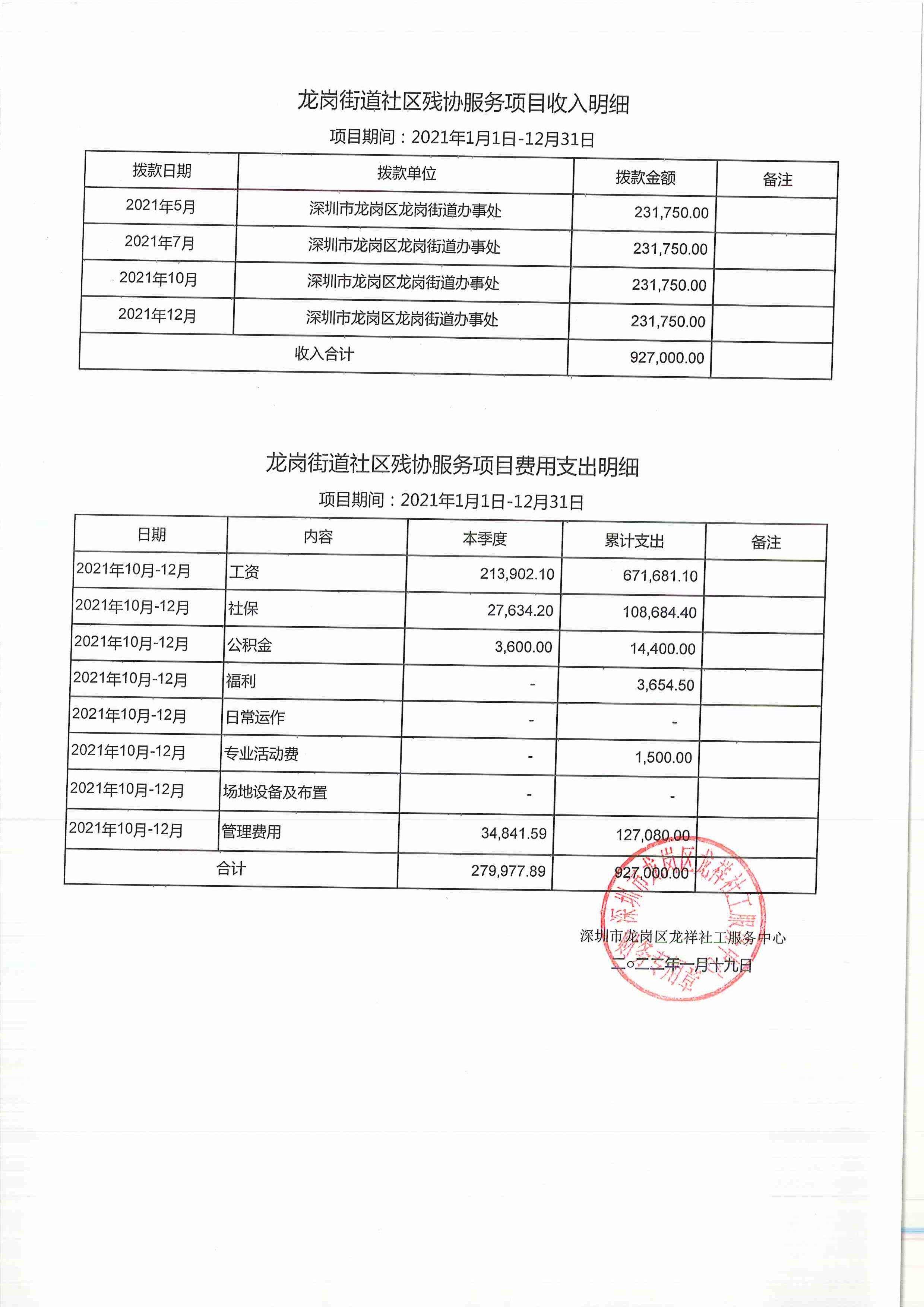 龙祥社工2021年12月份项目经费使用公示