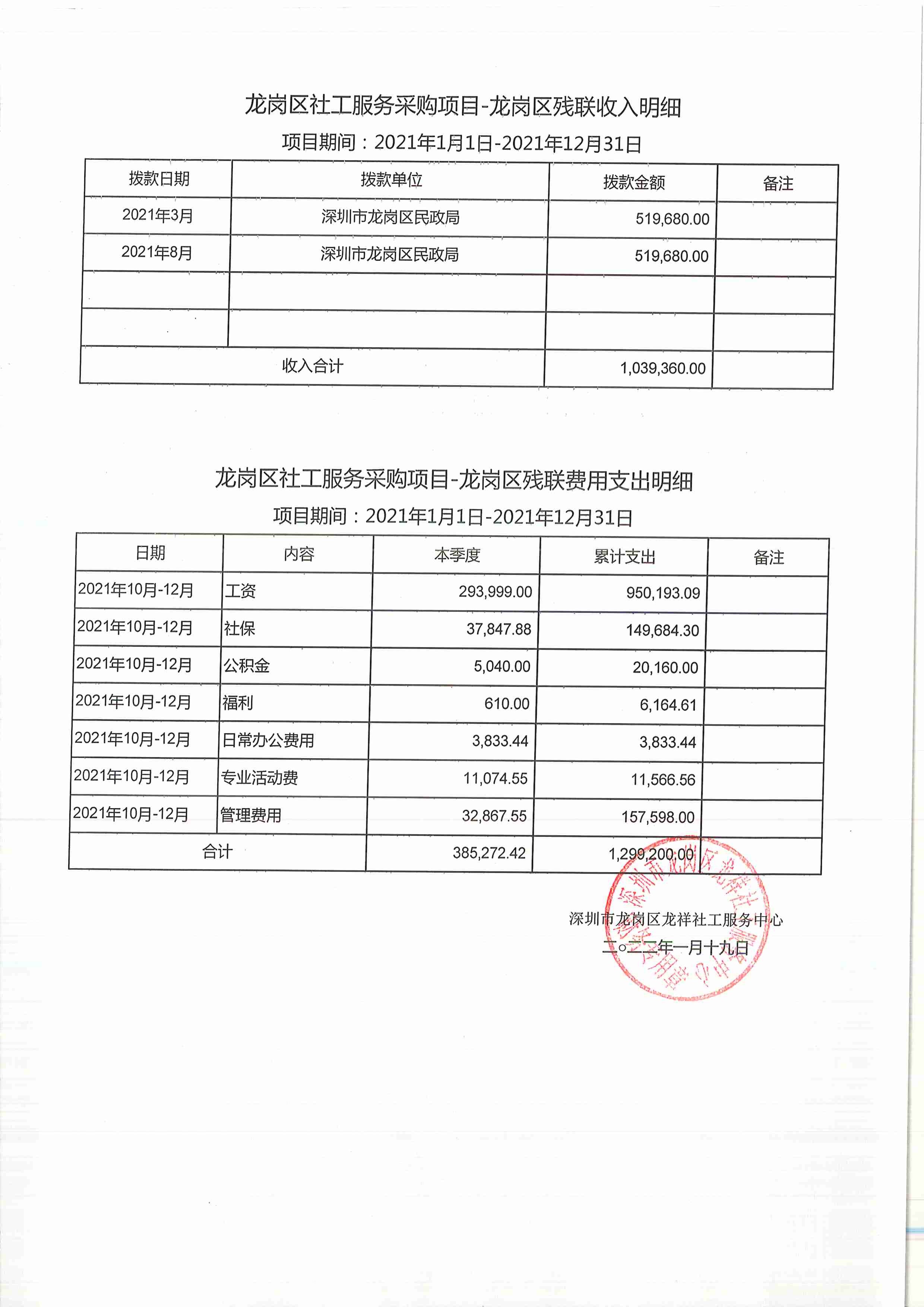 龙祥社工2021年12月份项目经费使用公示