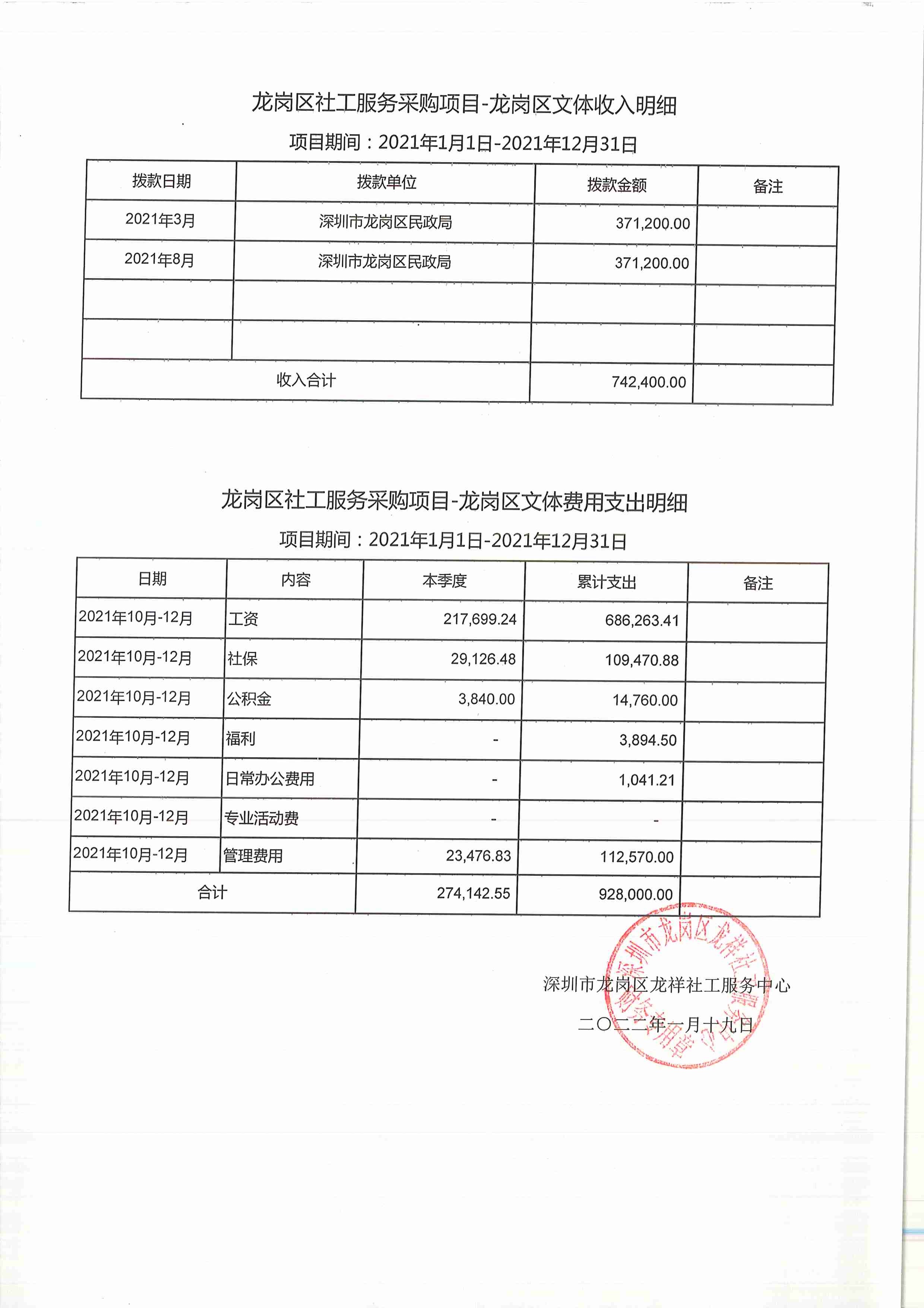 龙祥社工2021年12月份项目经费使用公示