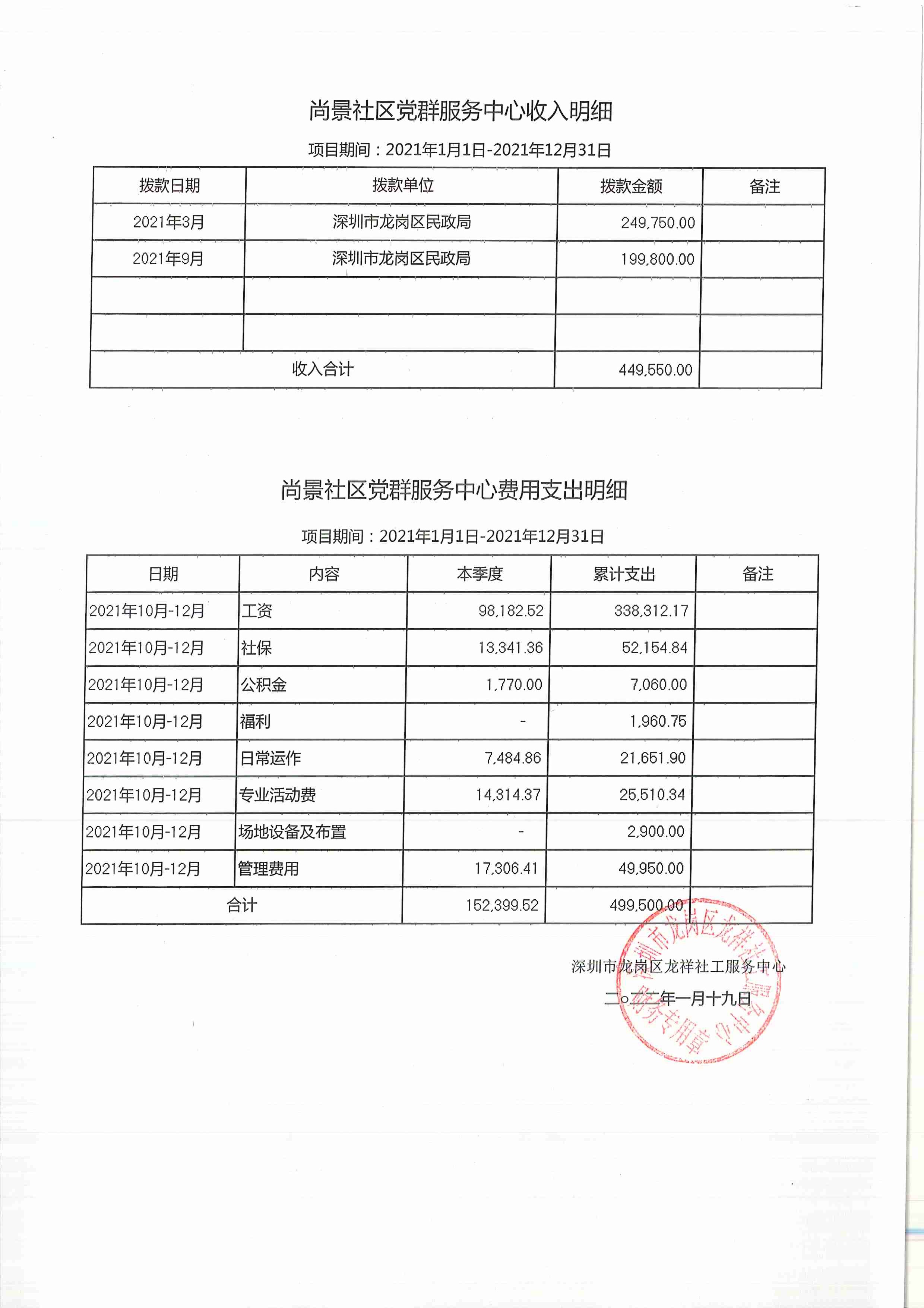 龙祥社工2021年12月份项目经费使用公示