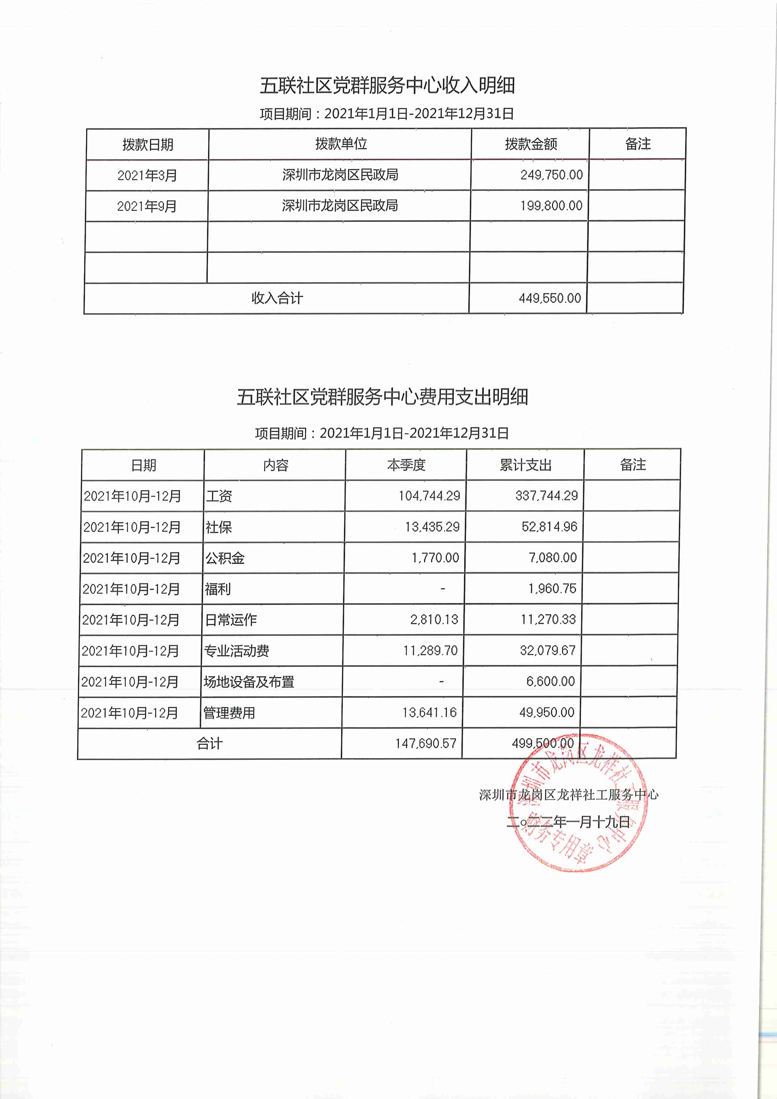 龙祥社工2021年12月份项目经费使用公示