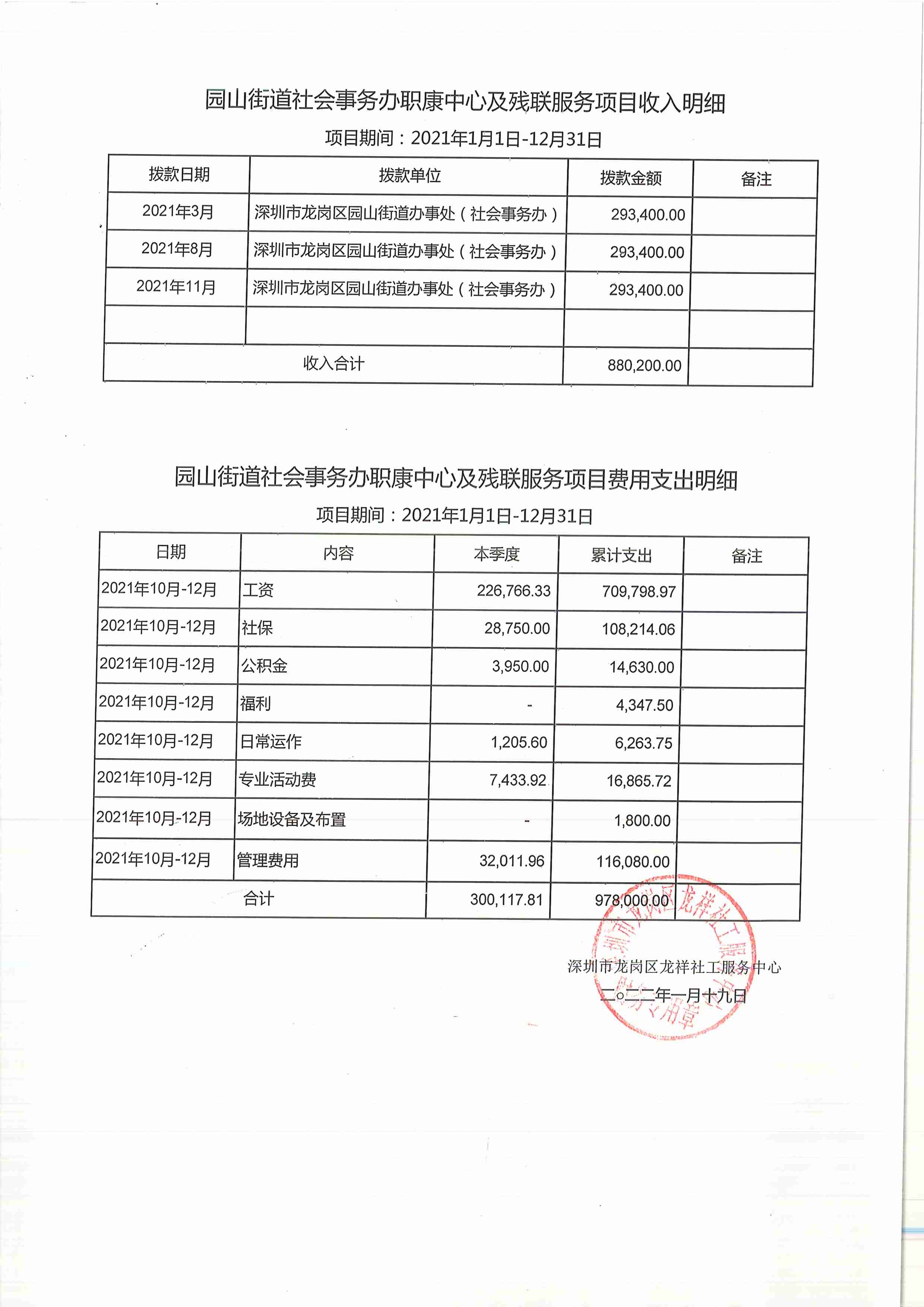 龙祥社工2021年12月份项目经费使用公示