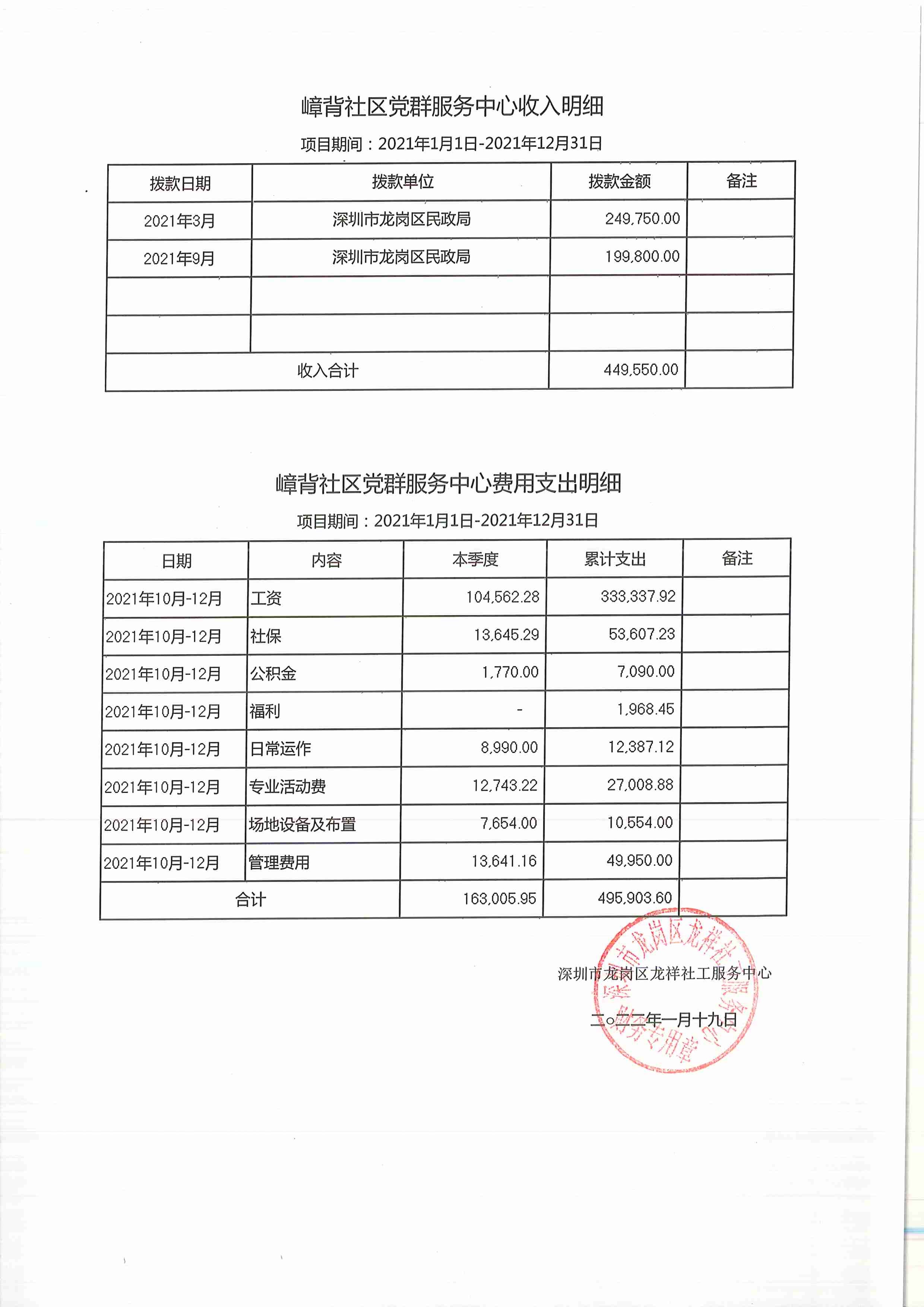 龙祥社工2021年12月份项目经费使用公示