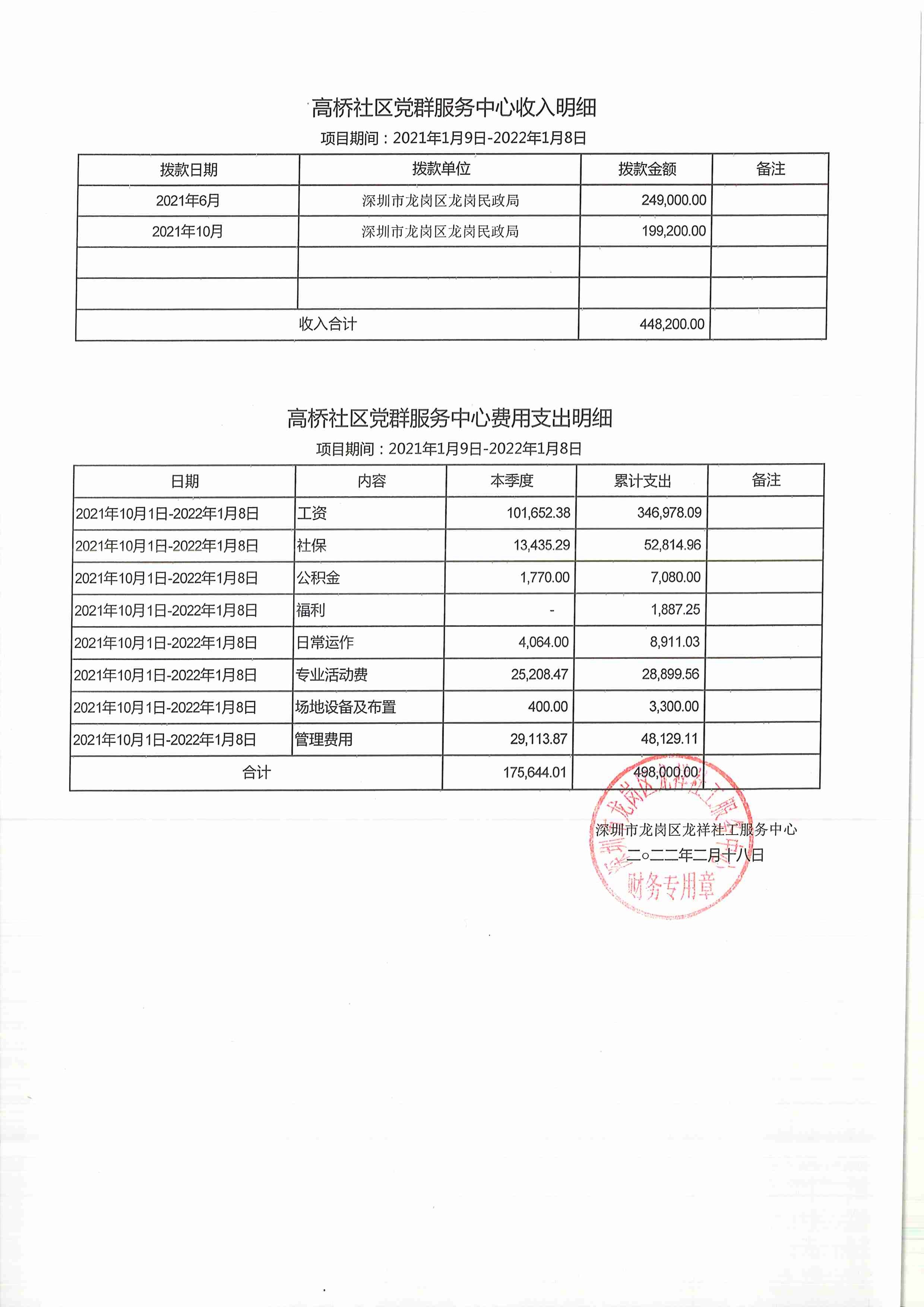 龙祥社工2022年1月份项目经费使用公示