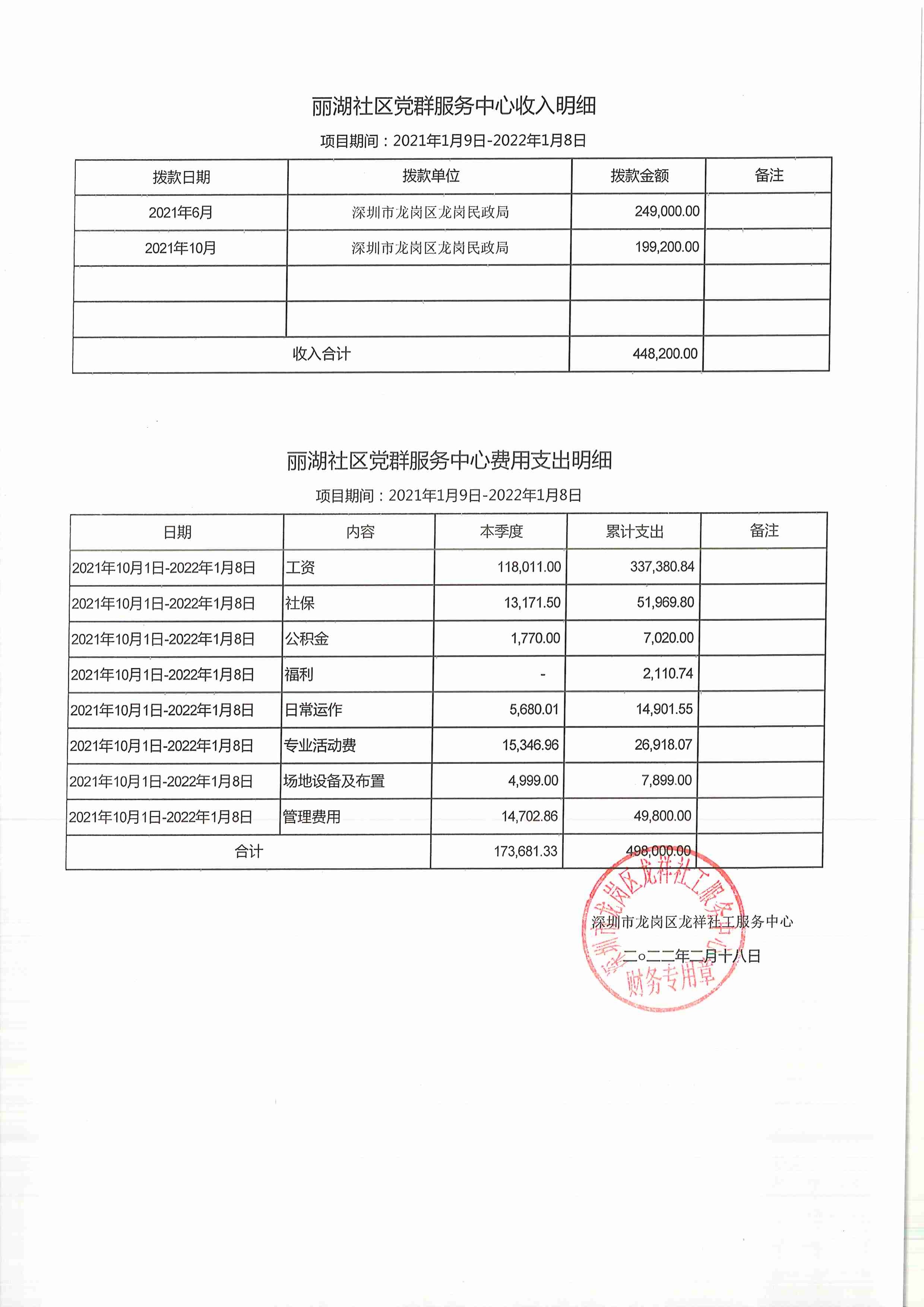 龙祥社工2022年1月份项目经费使用公示