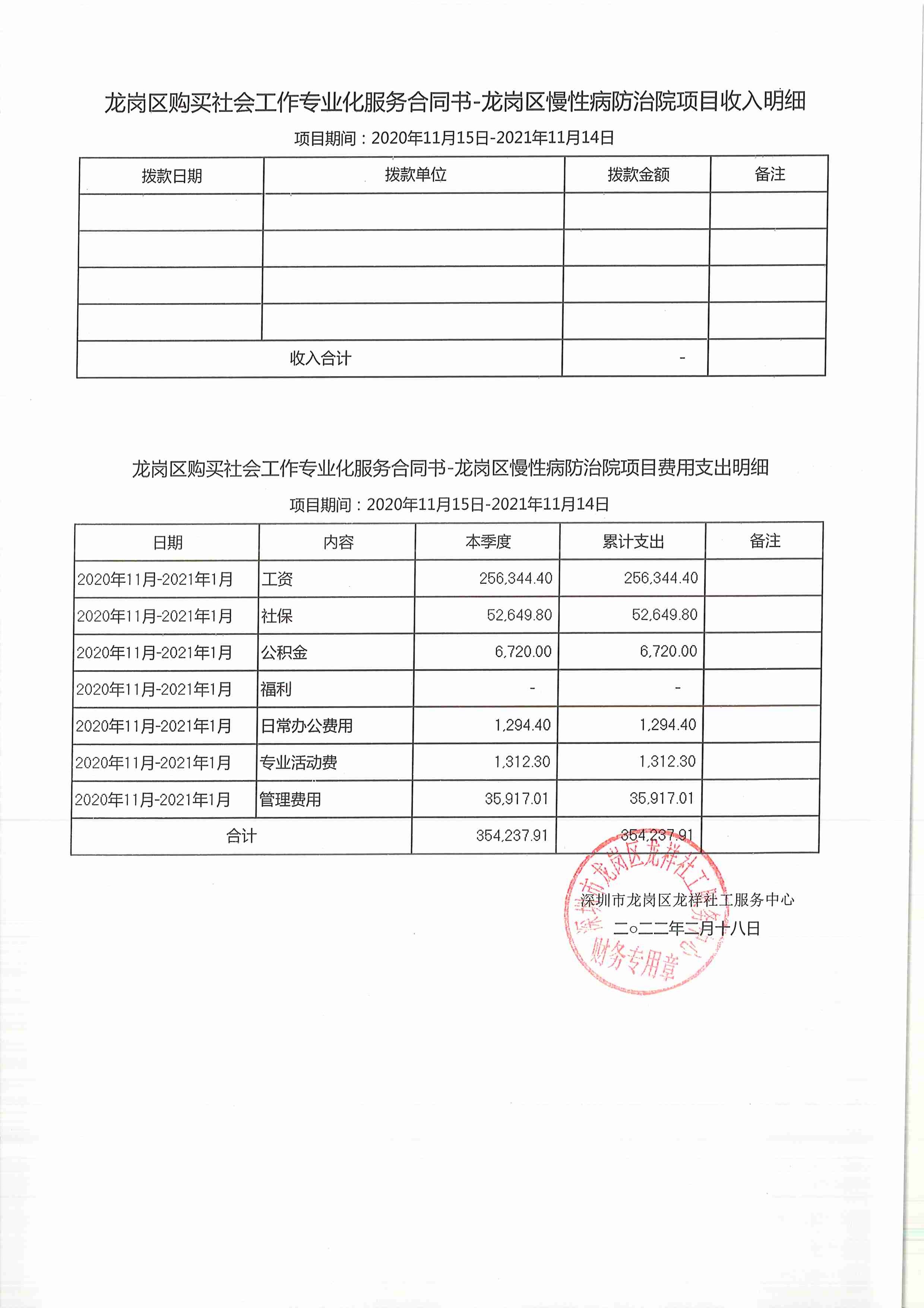 龙祥社工2022年1月份项目经费使用公示