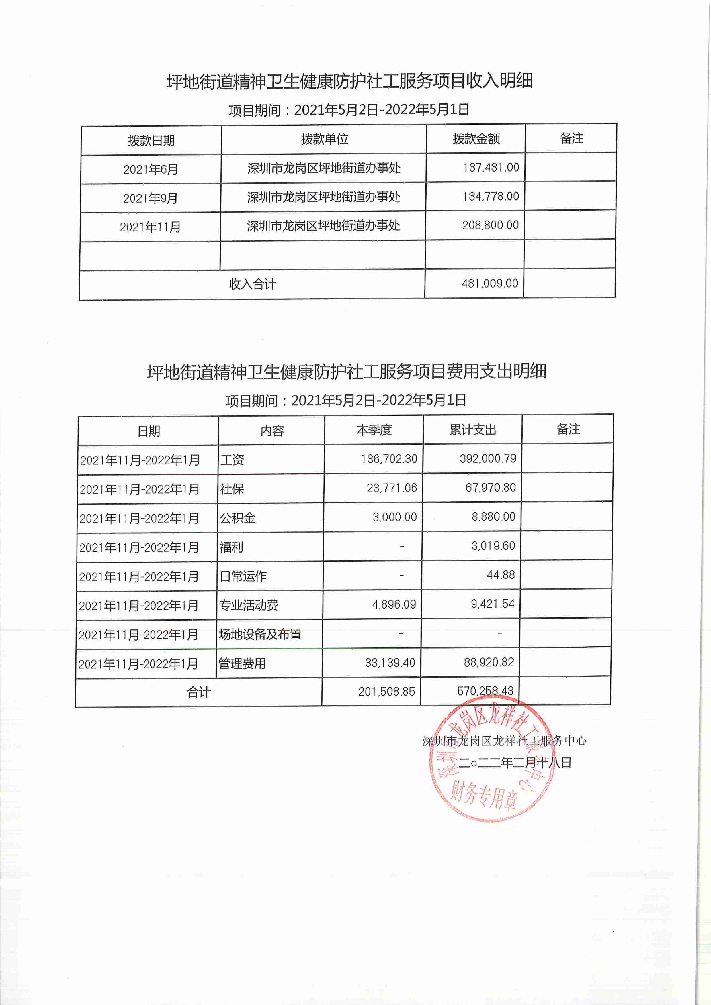 龙祥社工2022年1月份项目经费使用公示