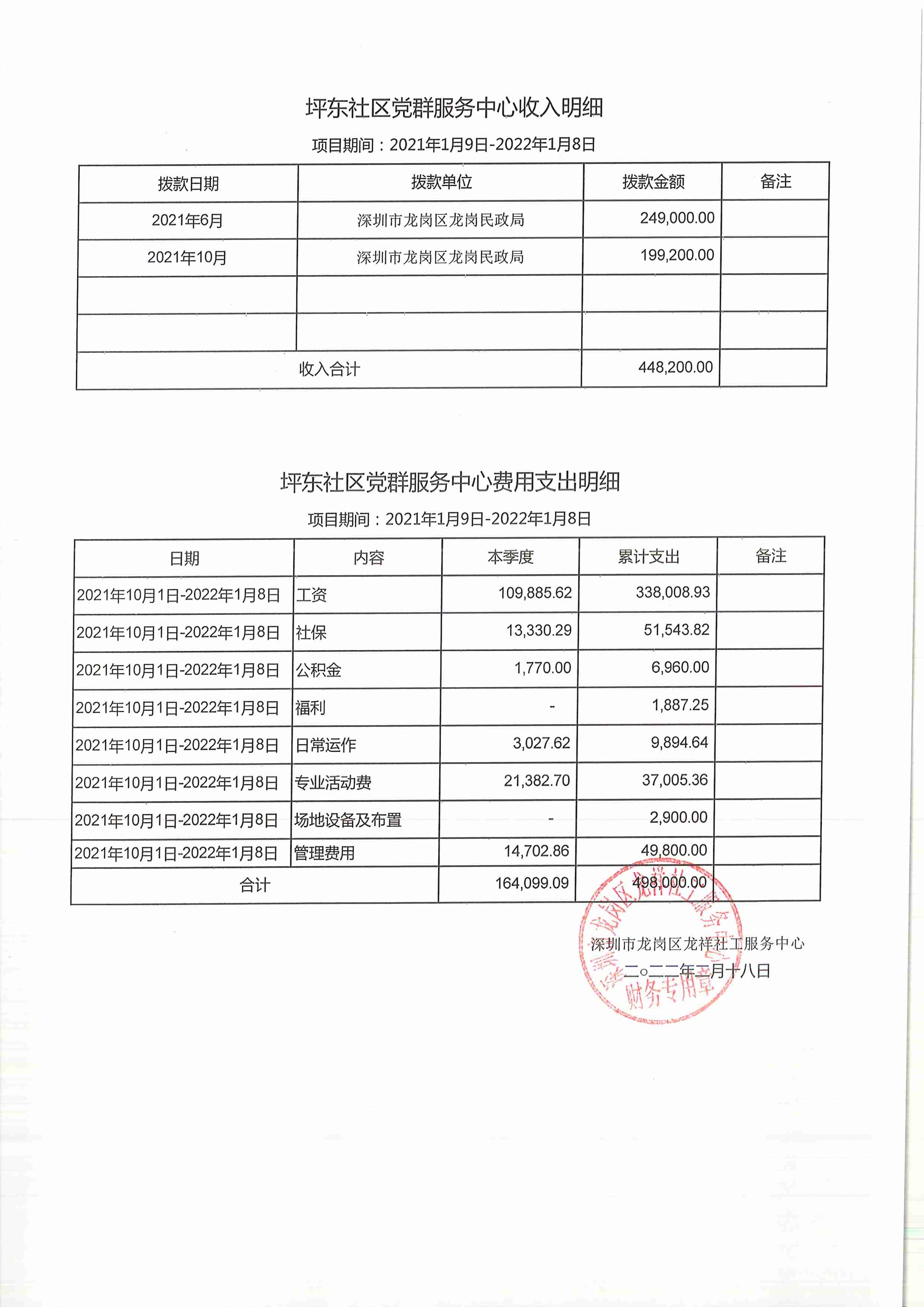 龙祥社工2022年1月份项目经费使用公示