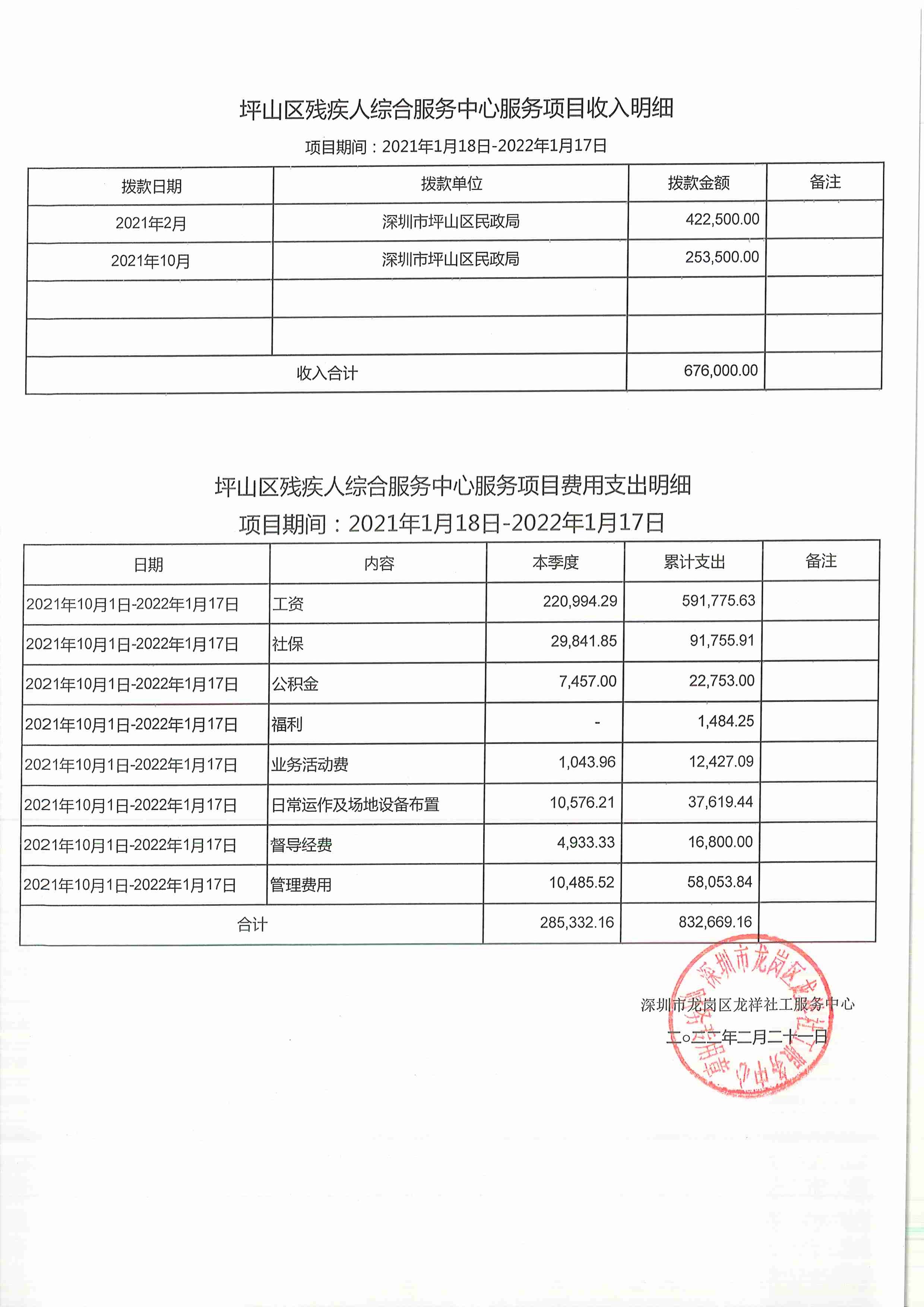 龙祥社工2022年1月份项目经费使用公示