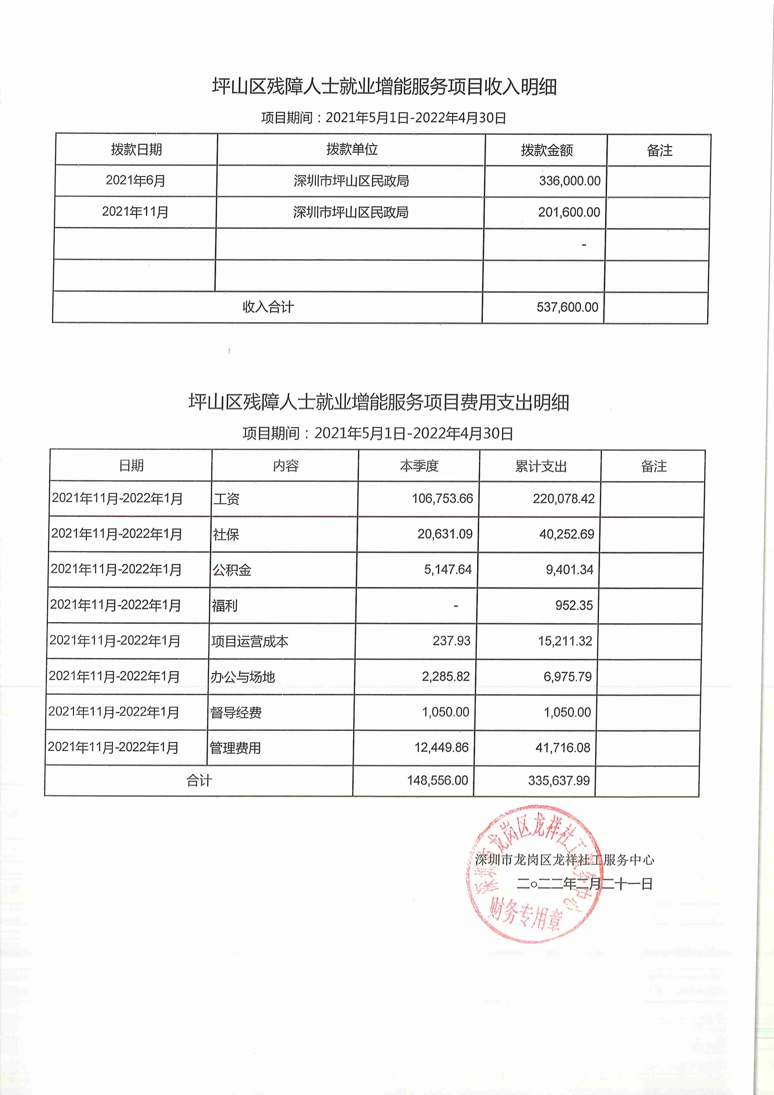 龙祥社工2022年1月份项目经费使用公示