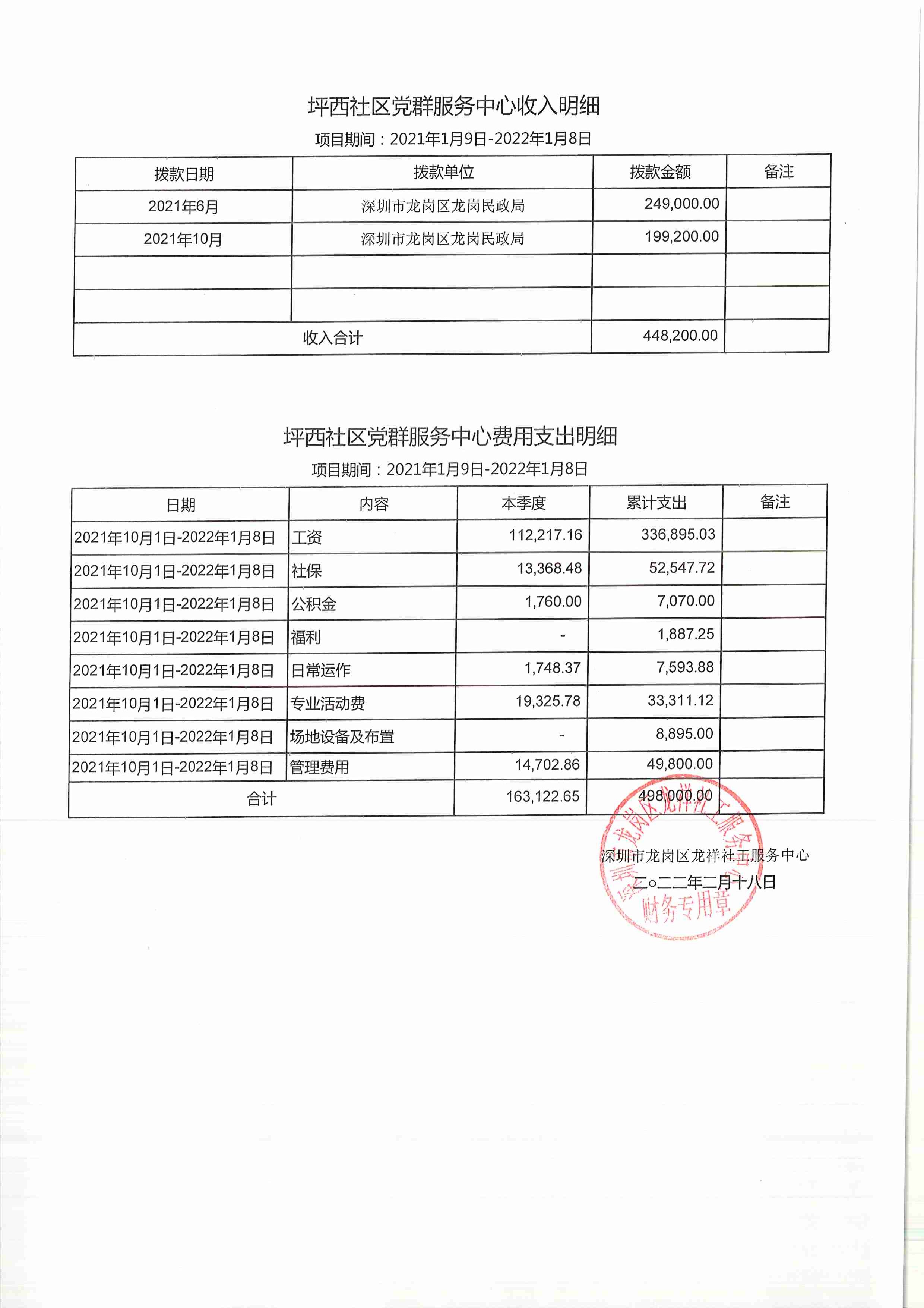 龙祥社工2022年1月份项目经费使用公示