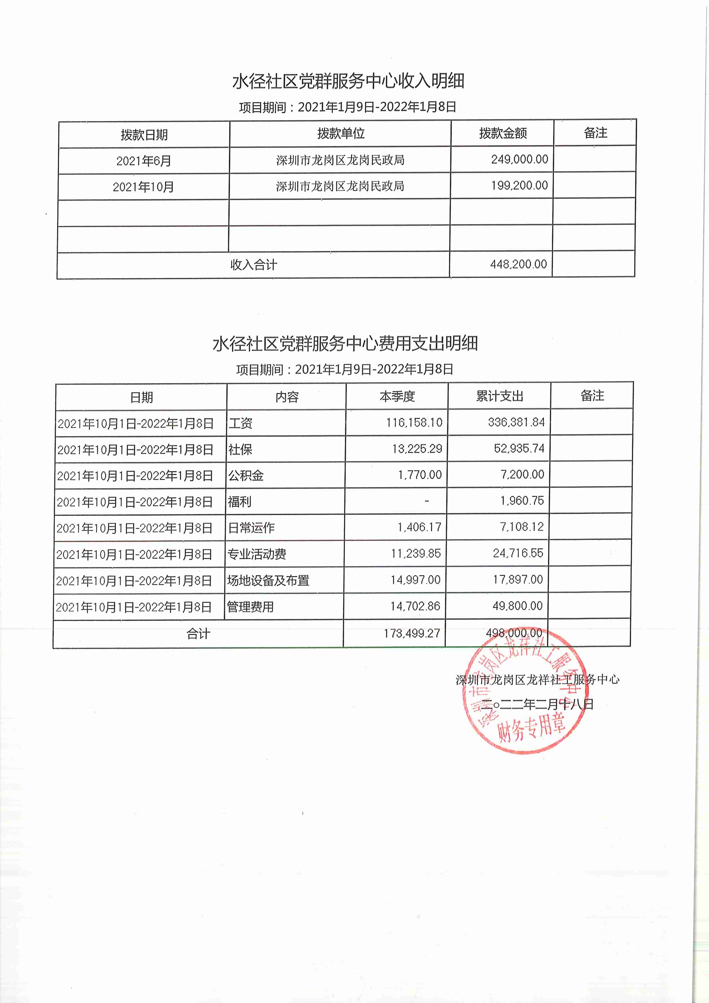 龙祥社工2022年1月份项目经费使用公示