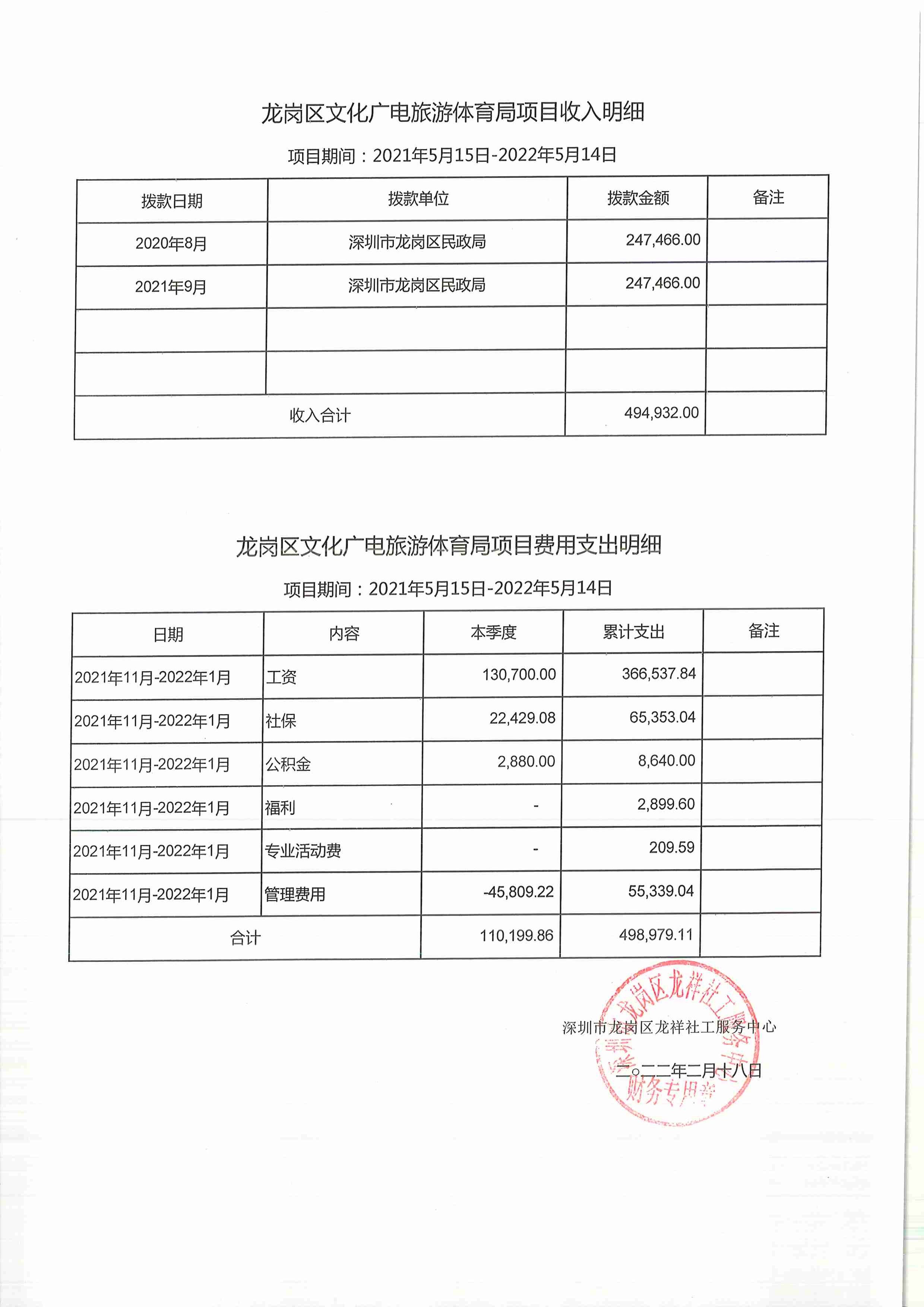 龙祥社工2022年1月份项目经费使用公示