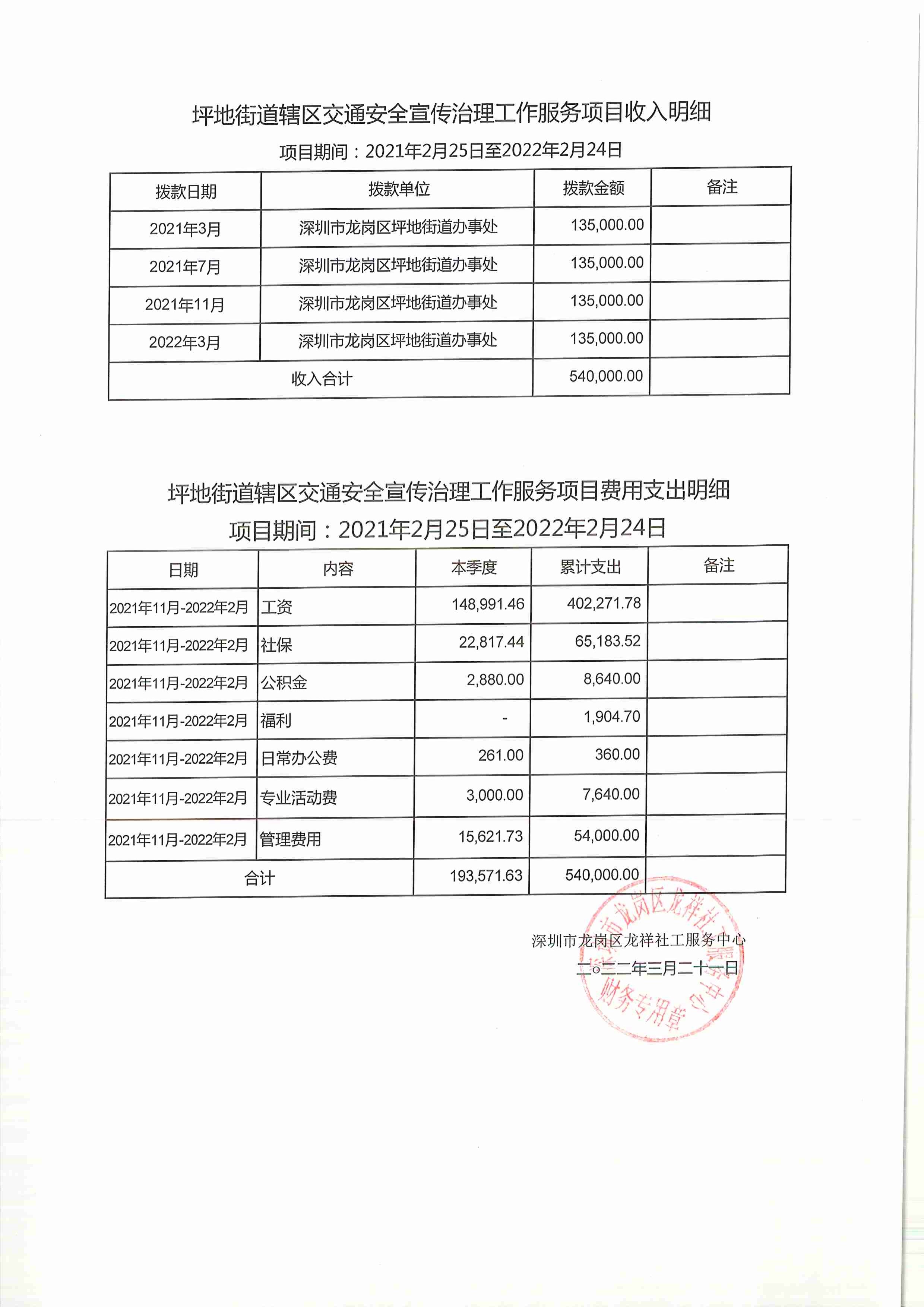 龙祥社工2022年2月份项目经费使用公示