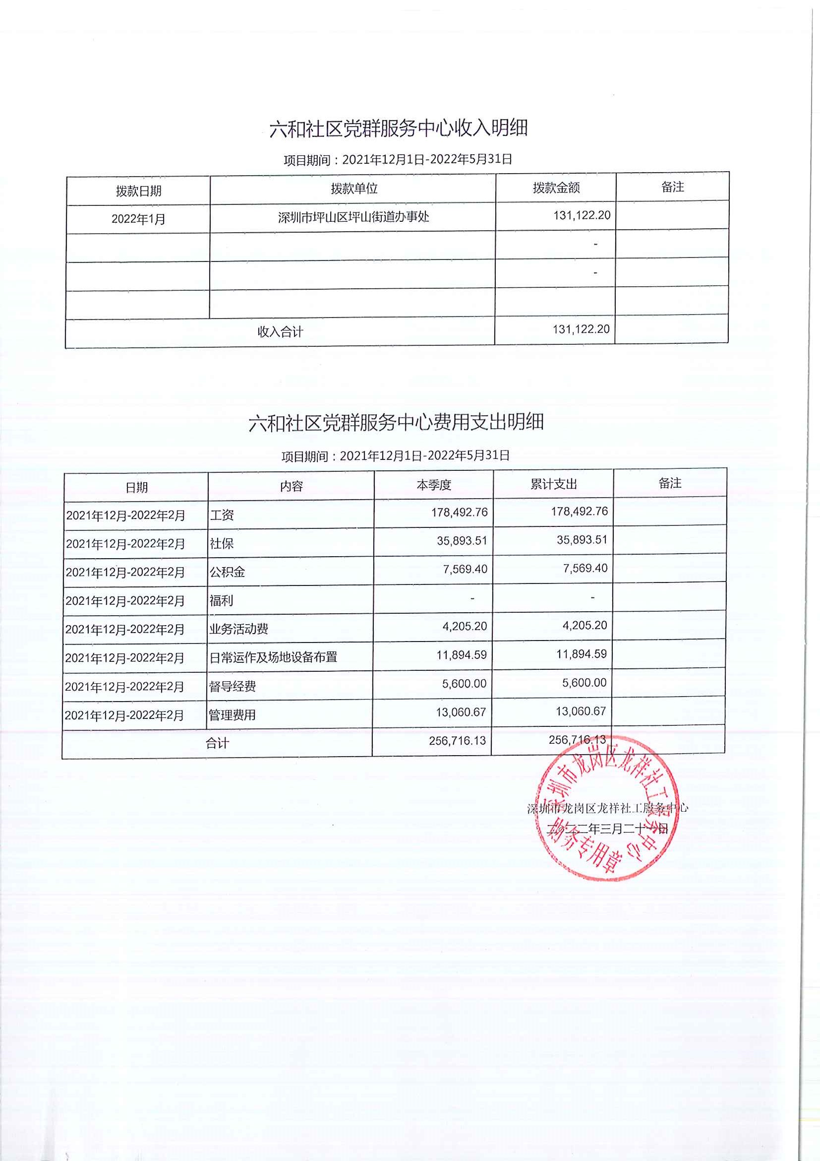 龙祥社工2022年2月份项目经费使用公示