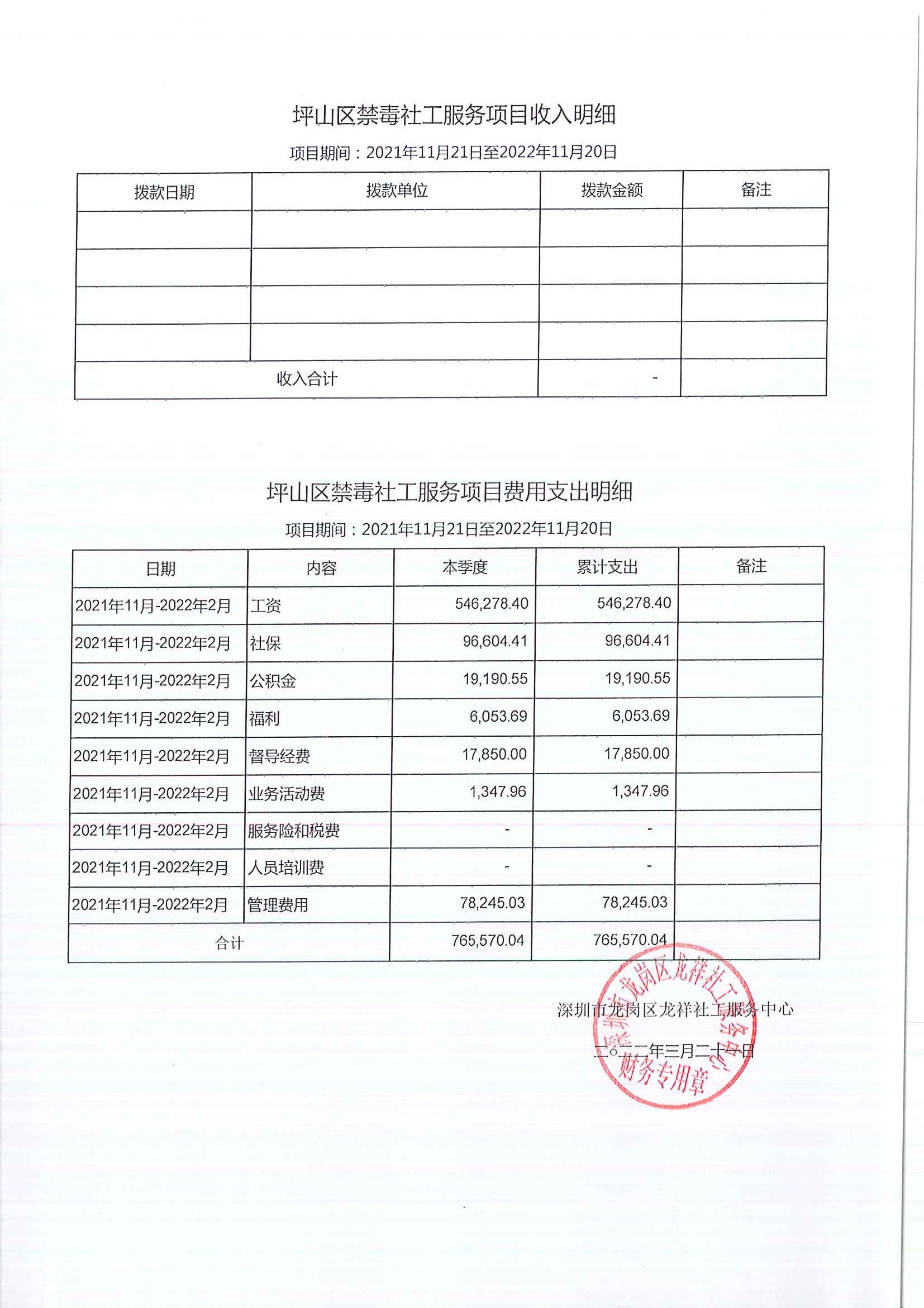 龙祥社工2022年2月份项目经费使用公示