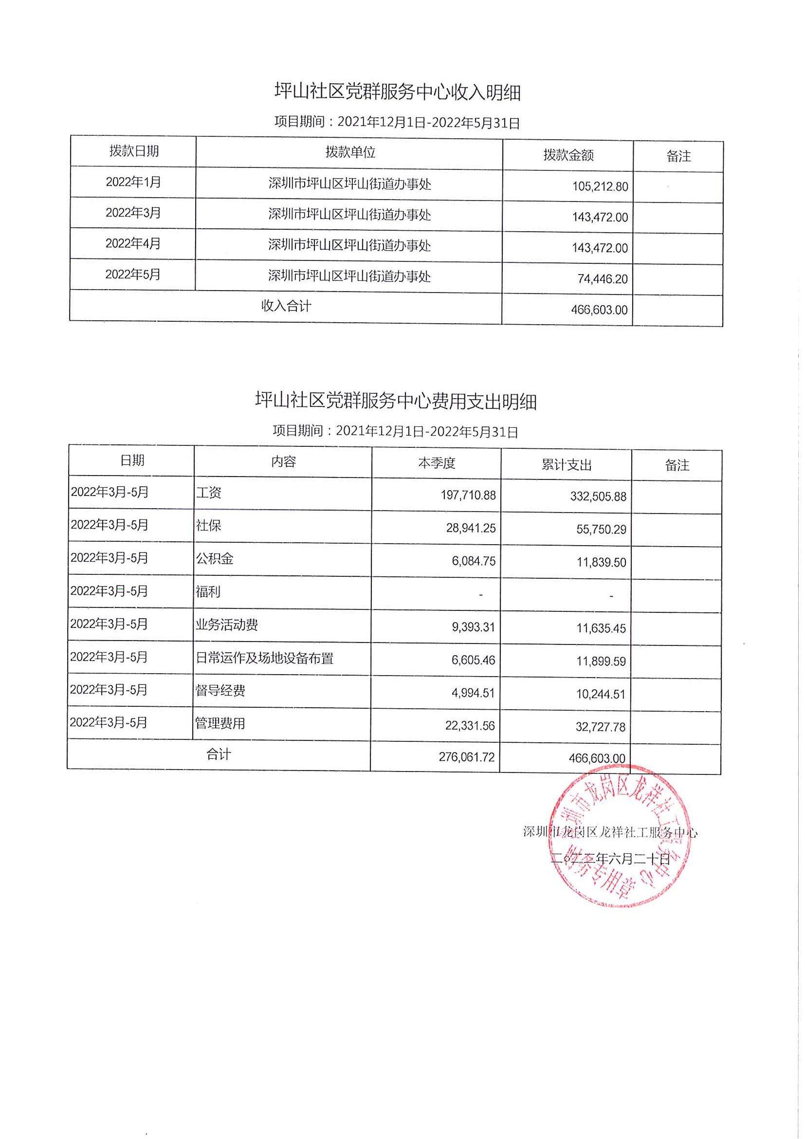 龙祥社工2022年4月份项目经费使用公示