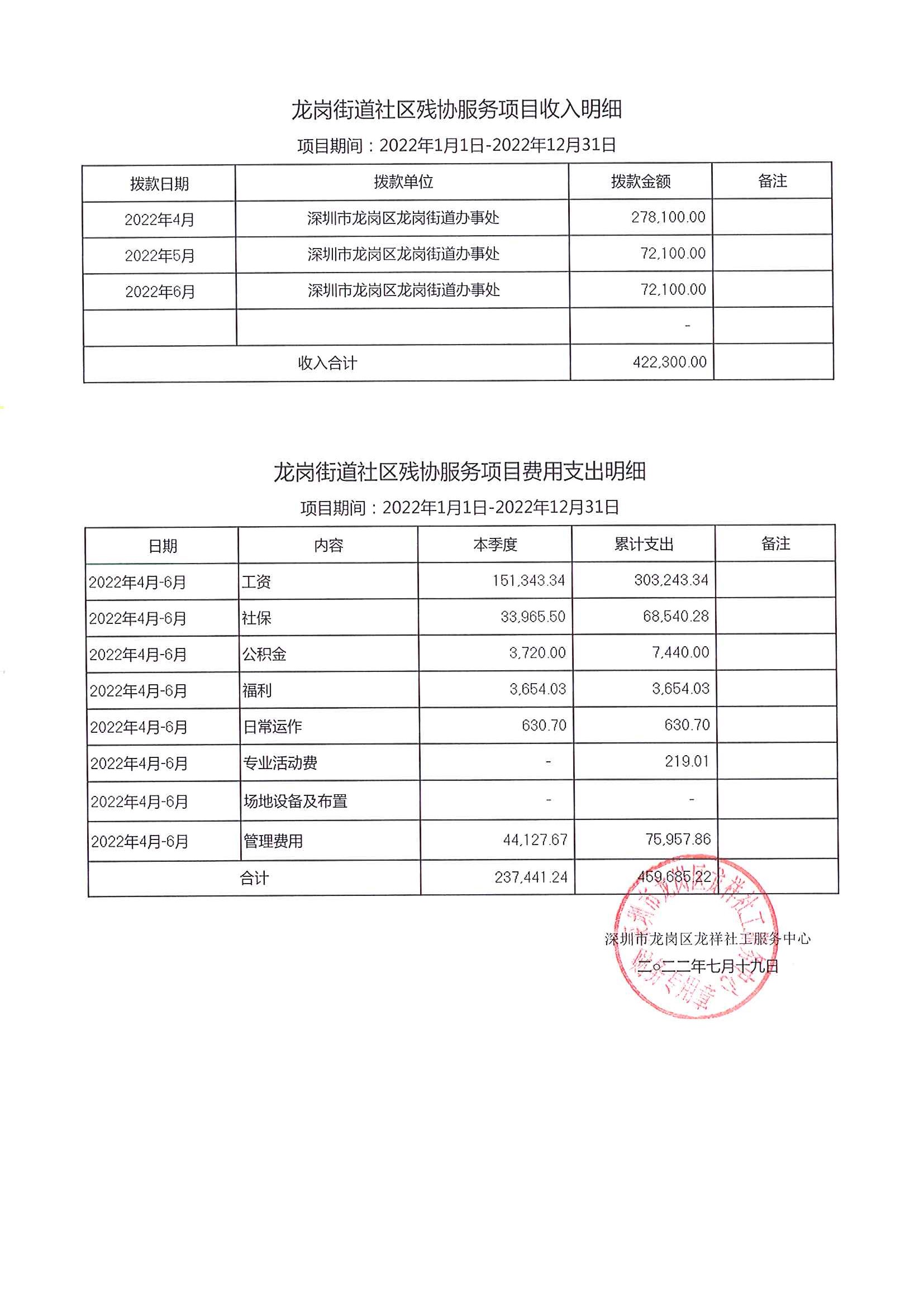 龙祥社工2022年6月份项目经费使用公示