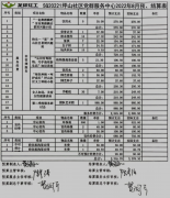 坪山社区|党群服务中心2022年8月财务预结