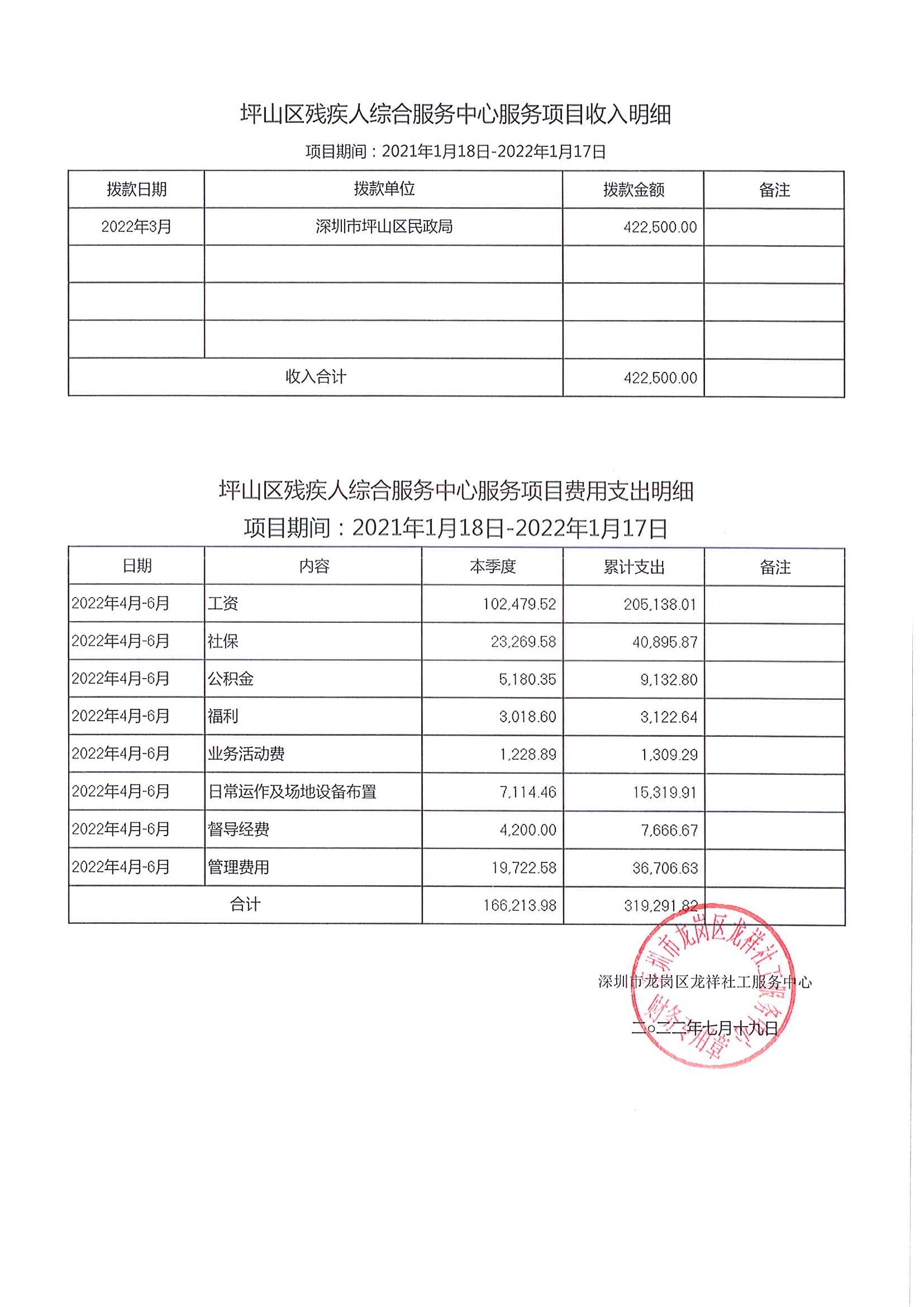 龙祥社工2022年6月份项目经费使用公示