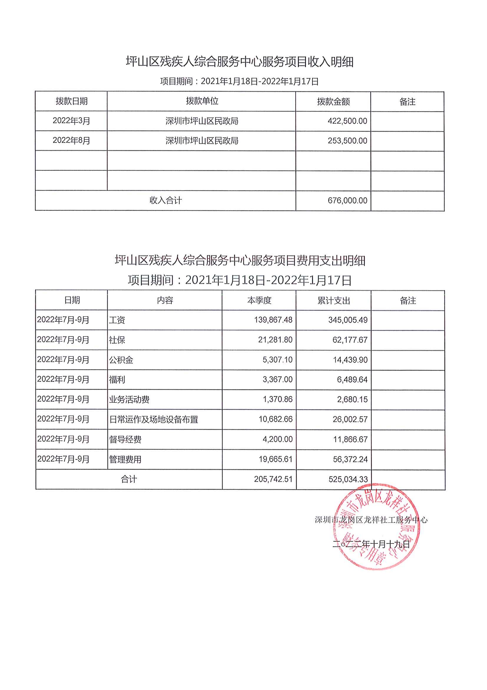 龙祥社工2022年9月份项目经费使用公示