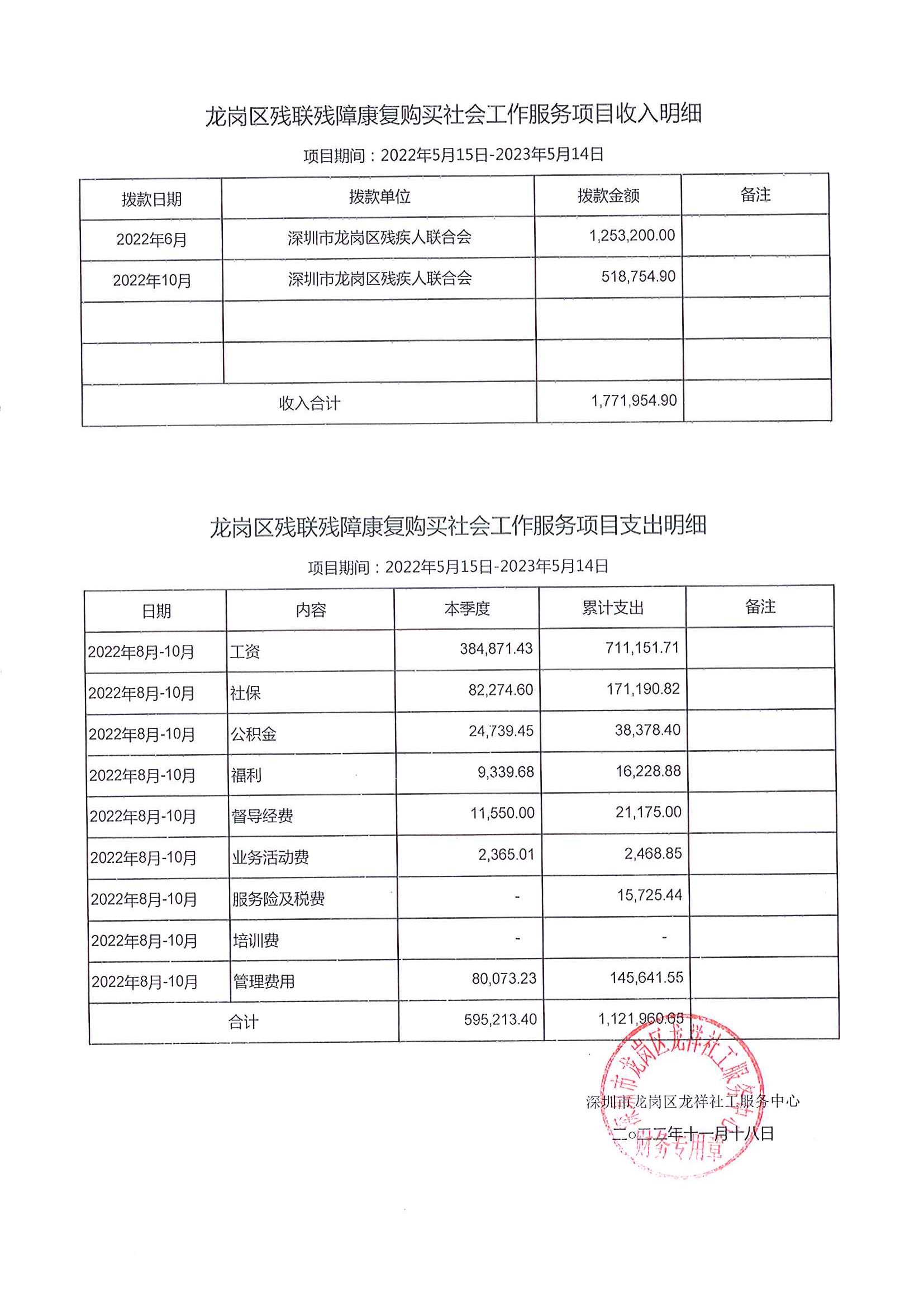 龙祥社工2022年10月份项目经费使用公示